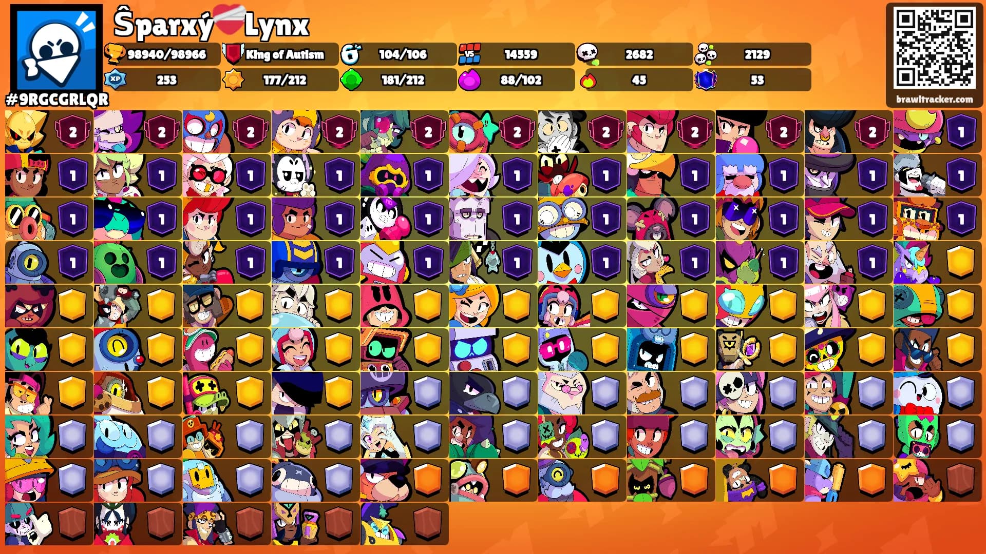 Ŝparxý❤️‍🩹Lynx's Ranks