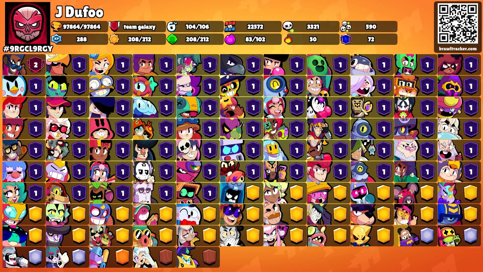 J Dufoo's Ranks