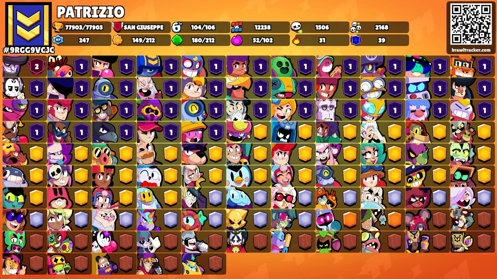PATRIZIO's Ranks