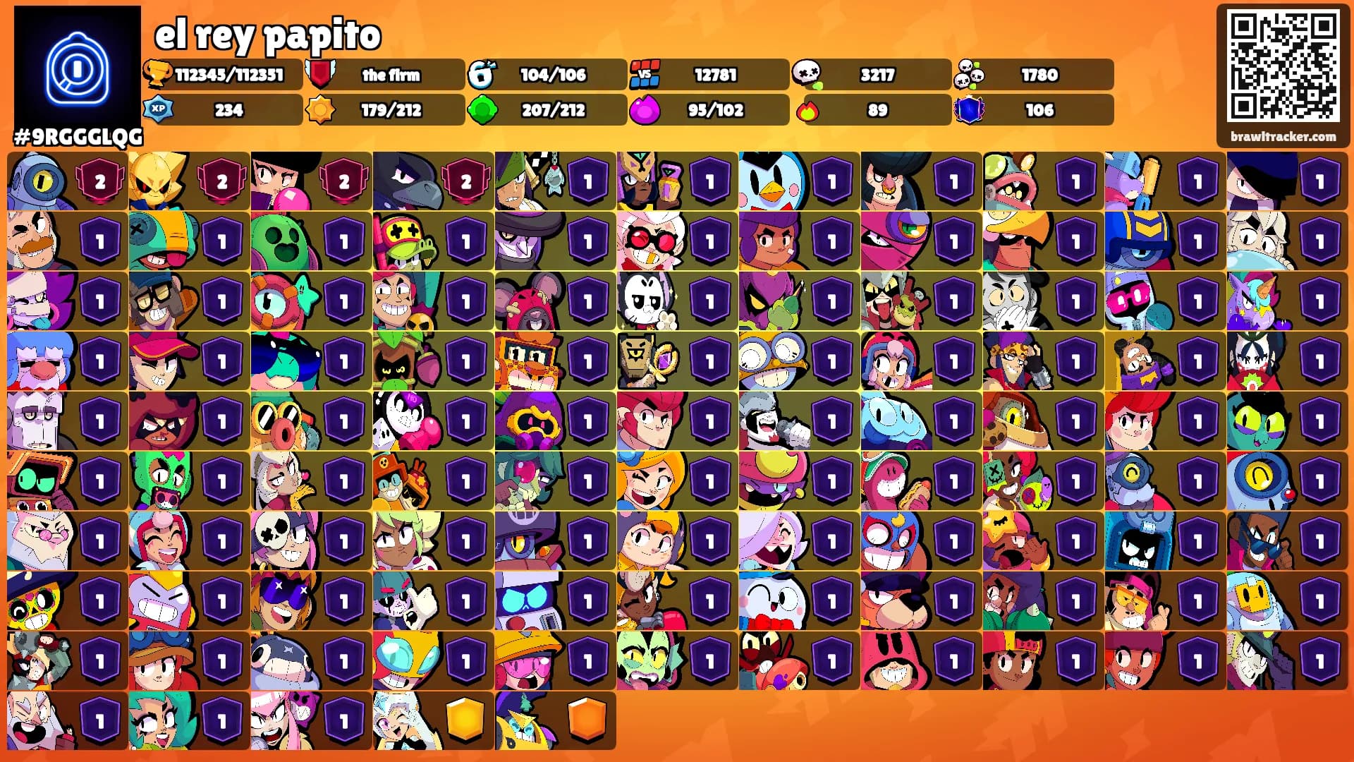 el rey papito's Ranks