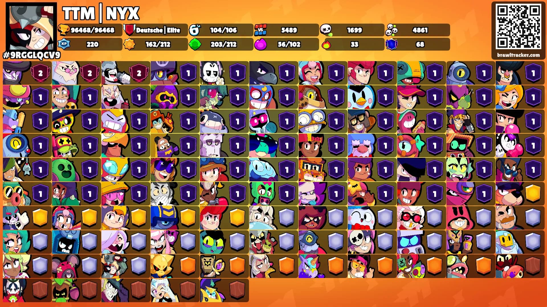 TTM|NYX's Ranks