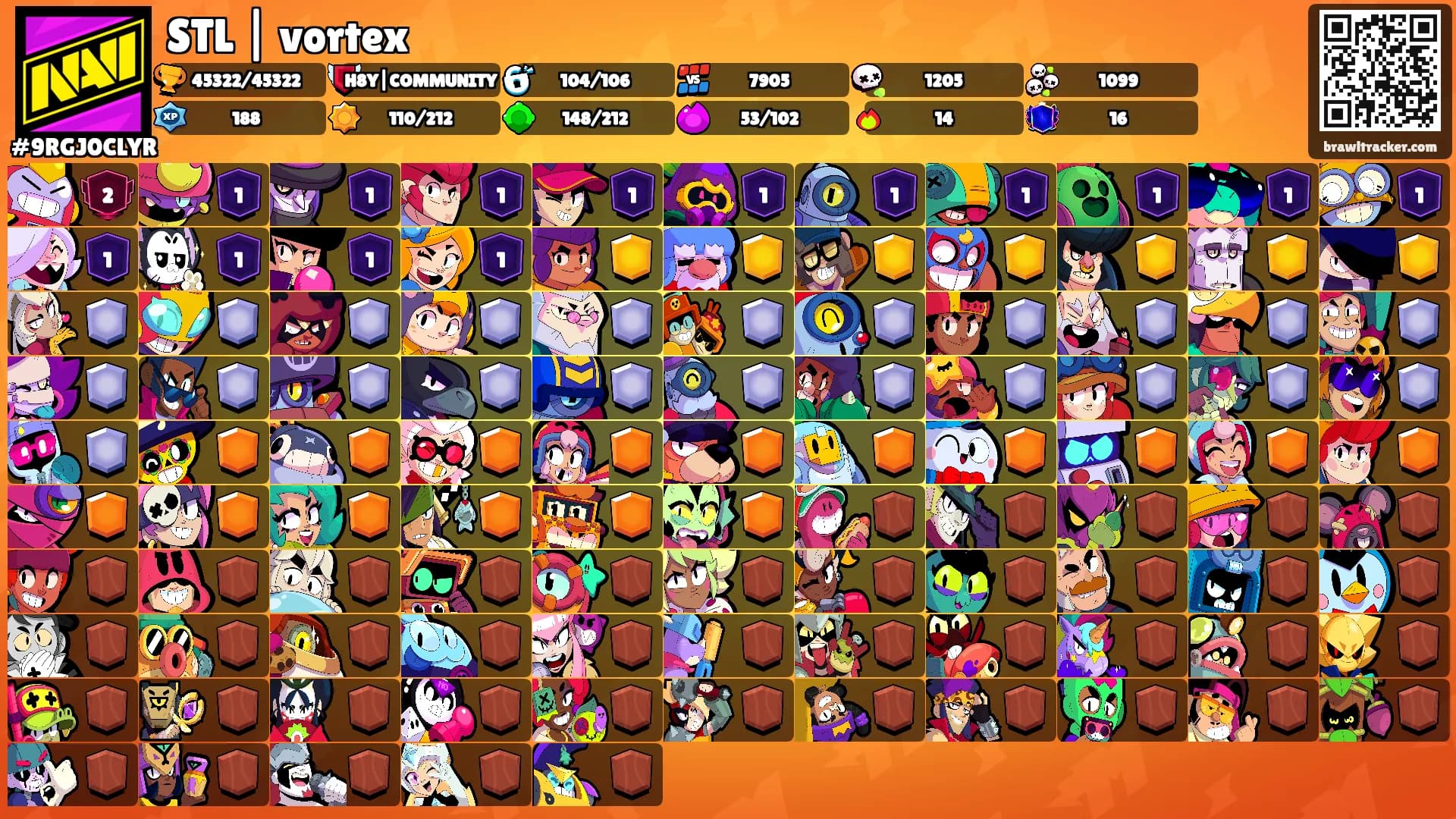 STL | vortex's Ranks