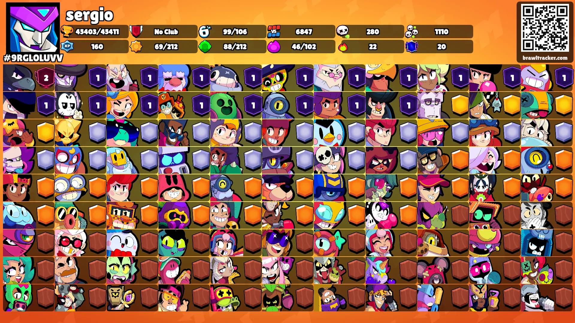sergio's Ranks