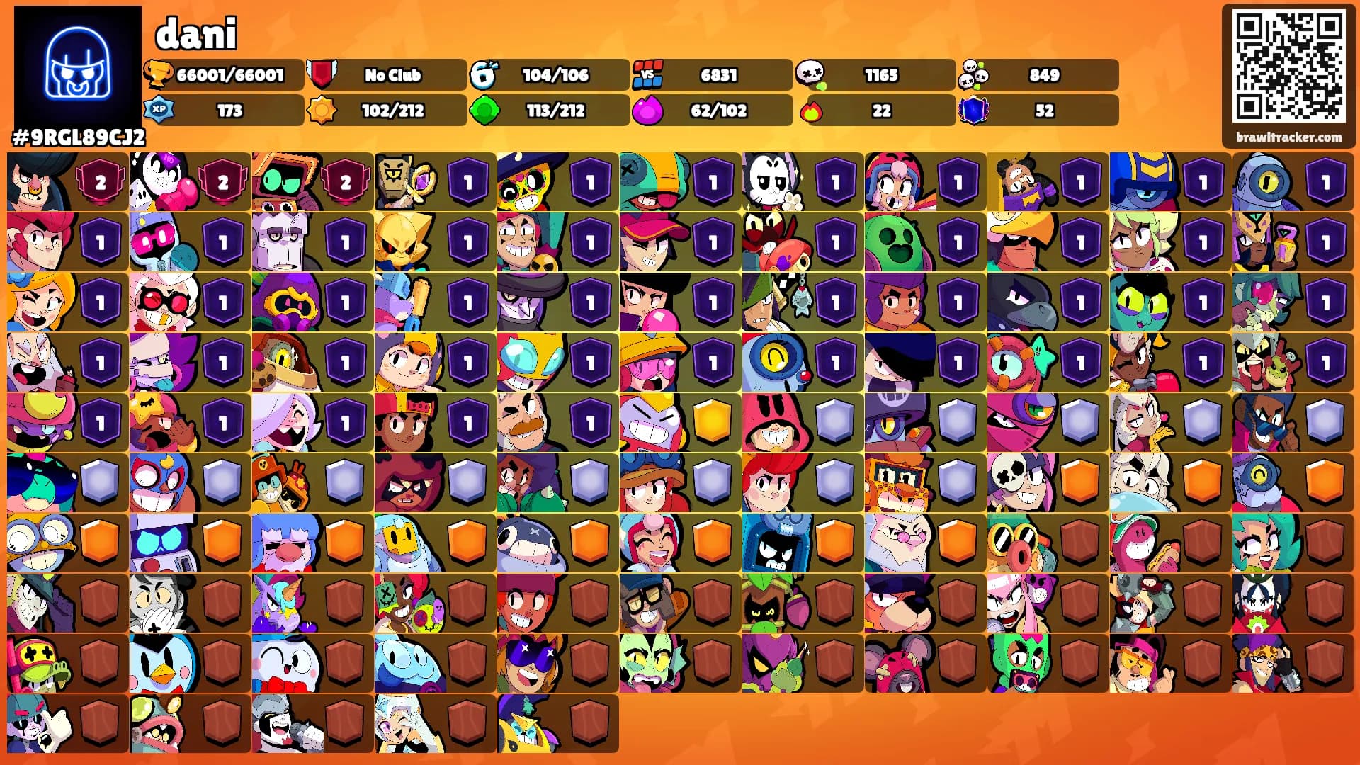 dani's Ranks