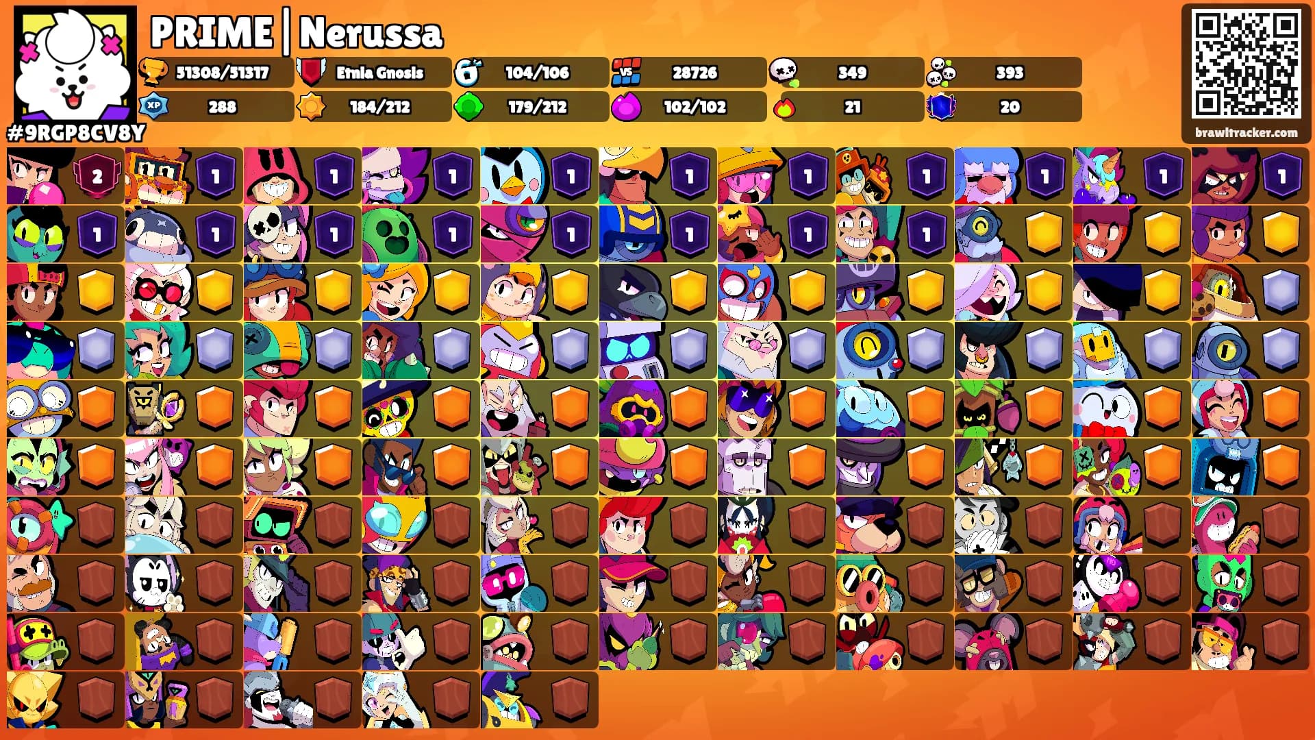 PRIME|Nerussa's Ranks