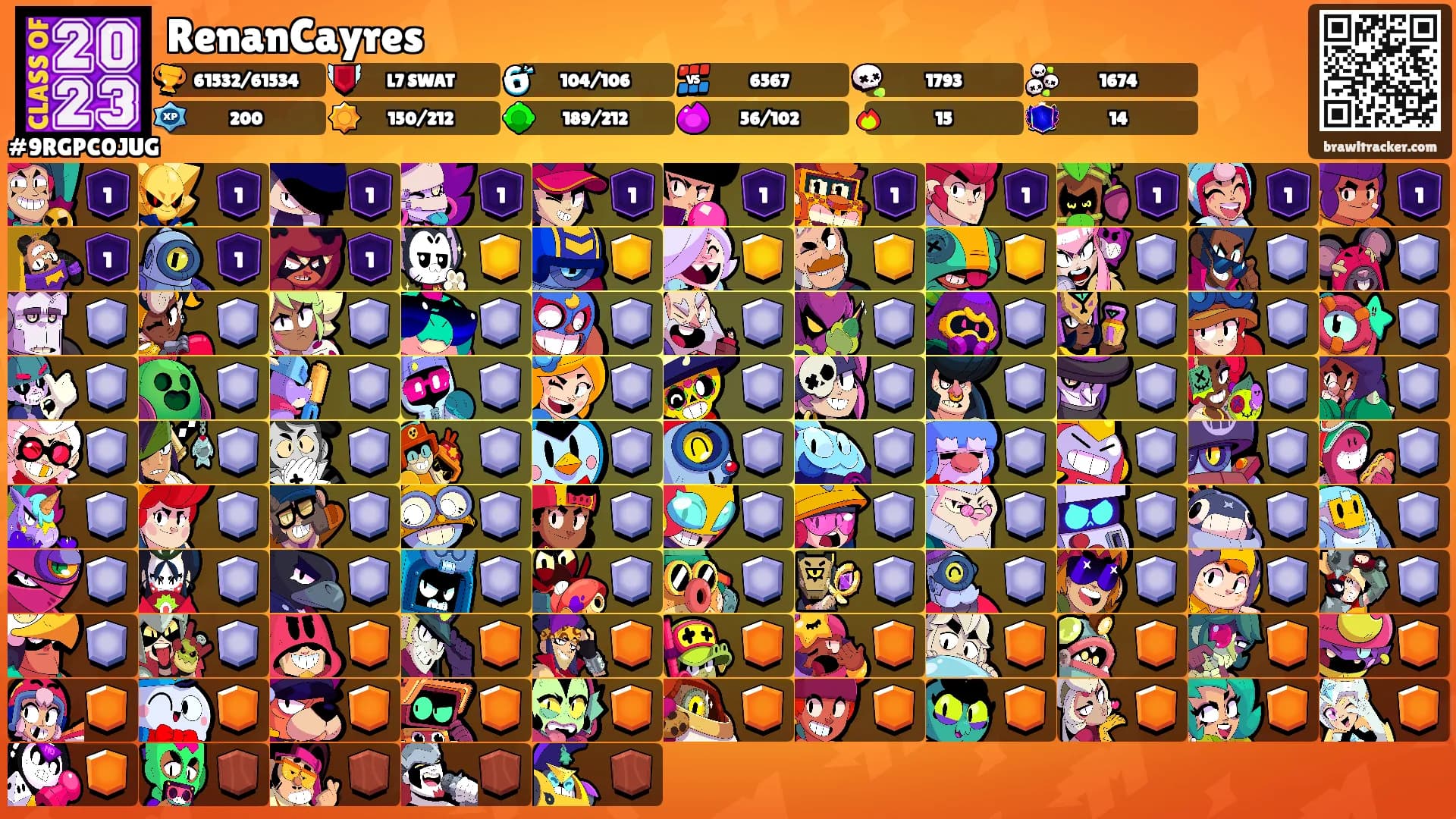 RenanCayres's Ranks