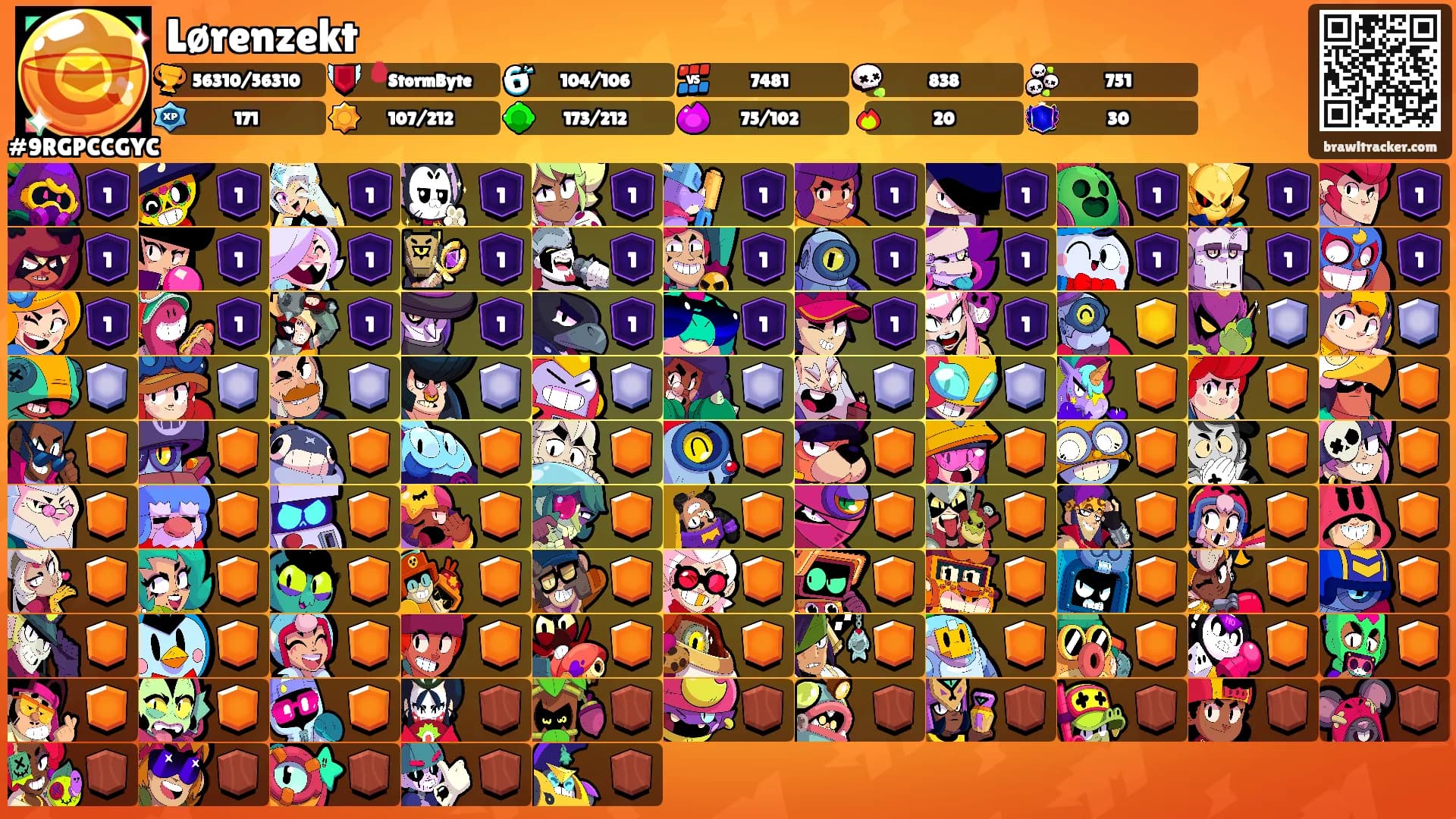 Lørenzekt's Ranks
