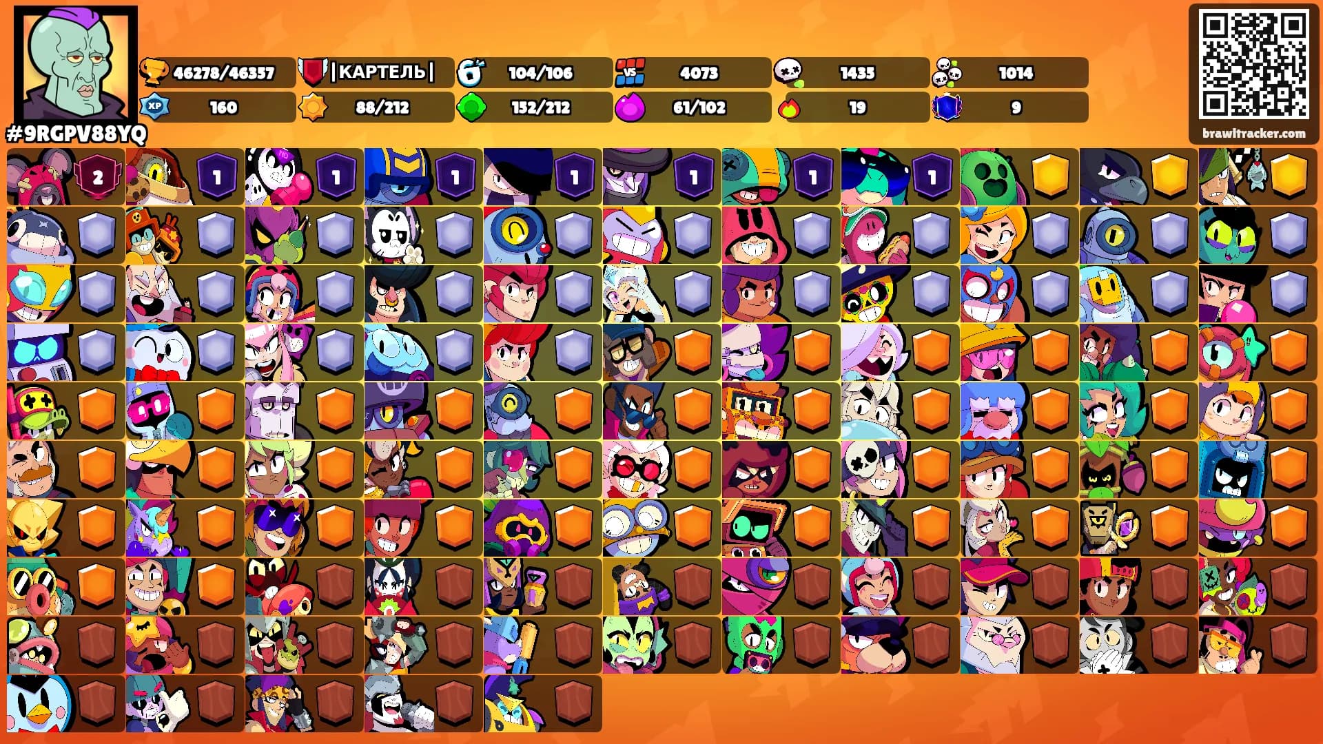 ⠀ ⠀'s Ranks