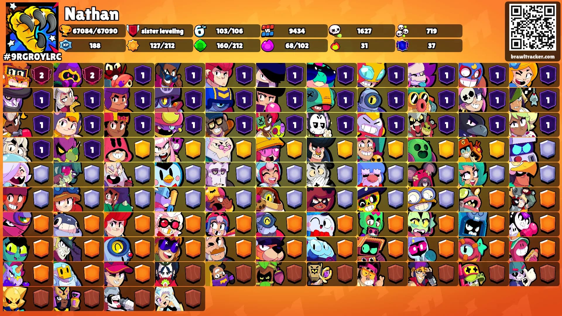 Nathan's Ranks