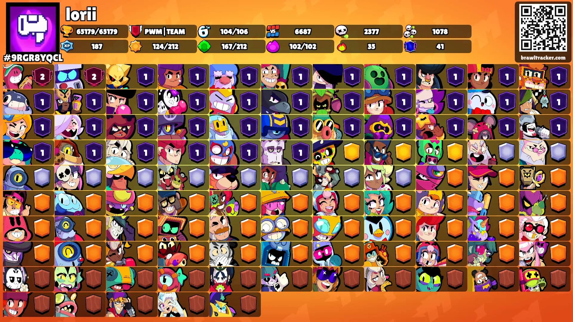 lorii's Ranks