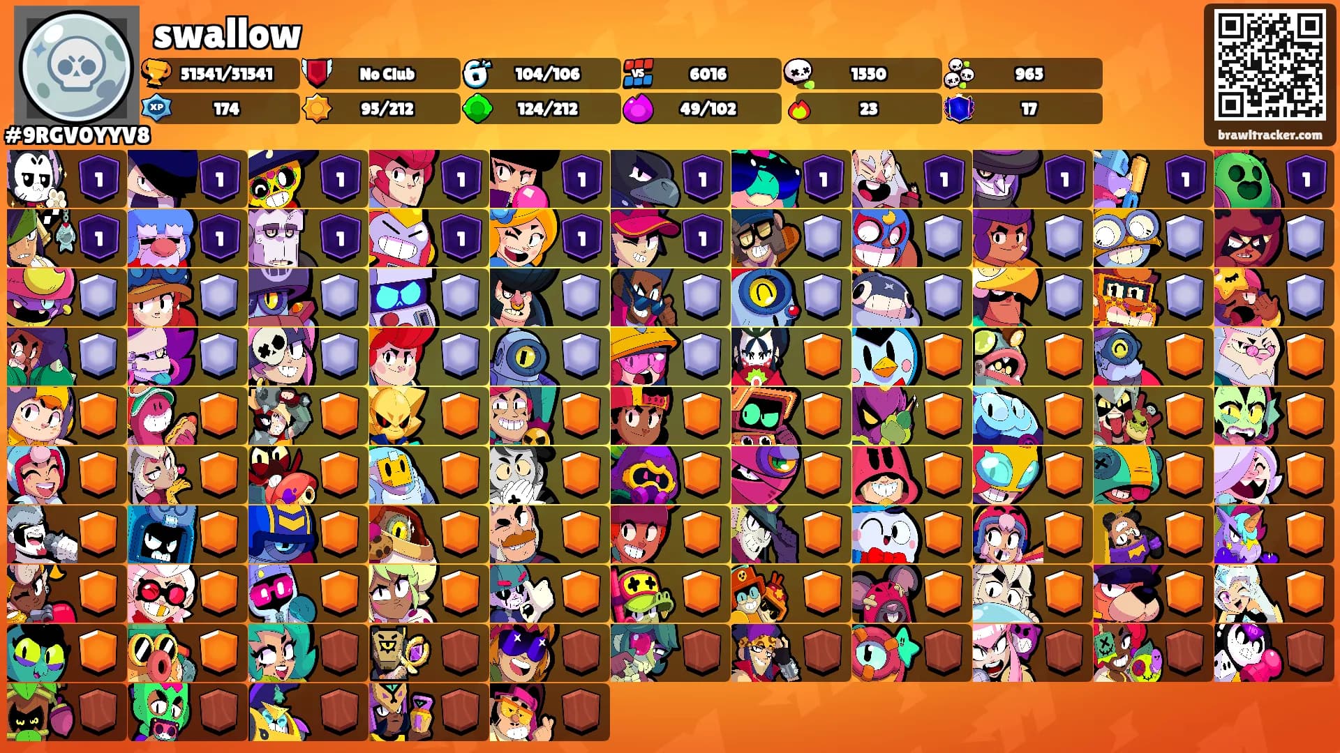 swallow's Ranks