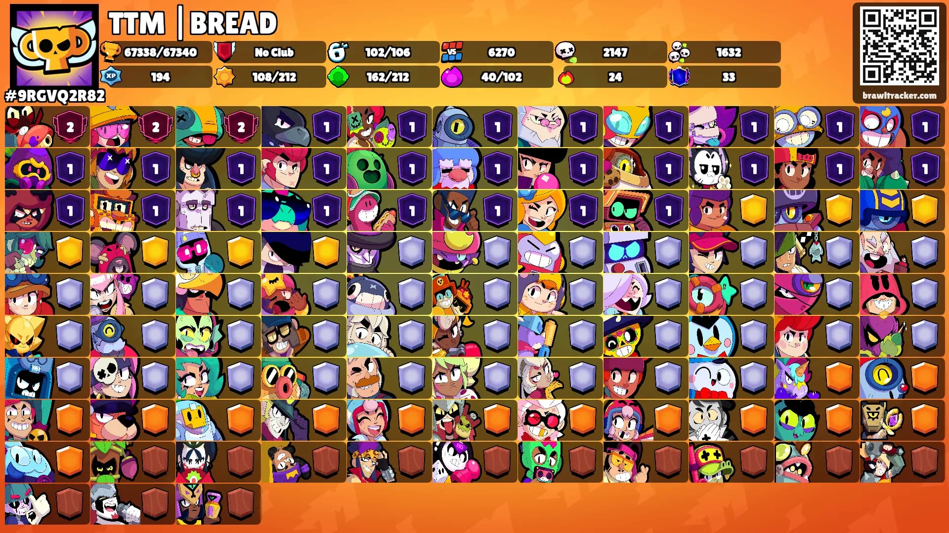 TTM |BREAD's Ranks