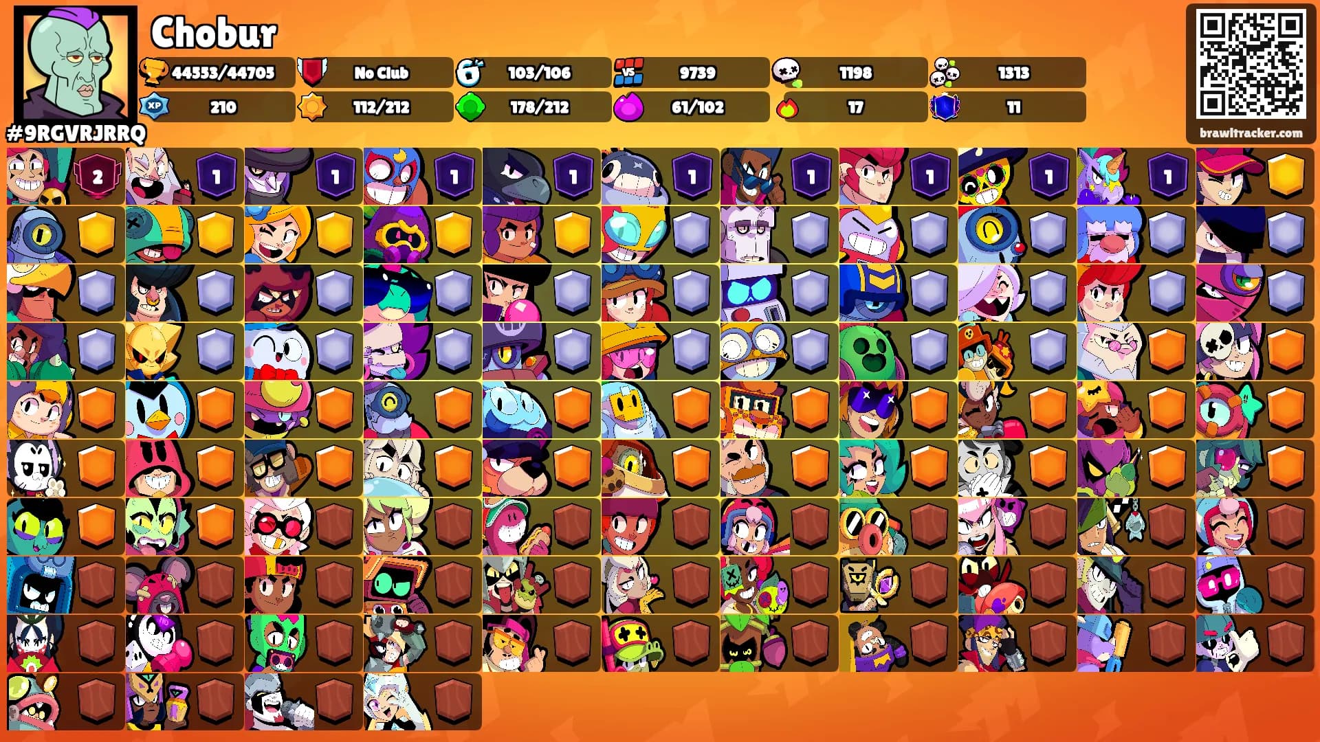 Chobur's Ranks