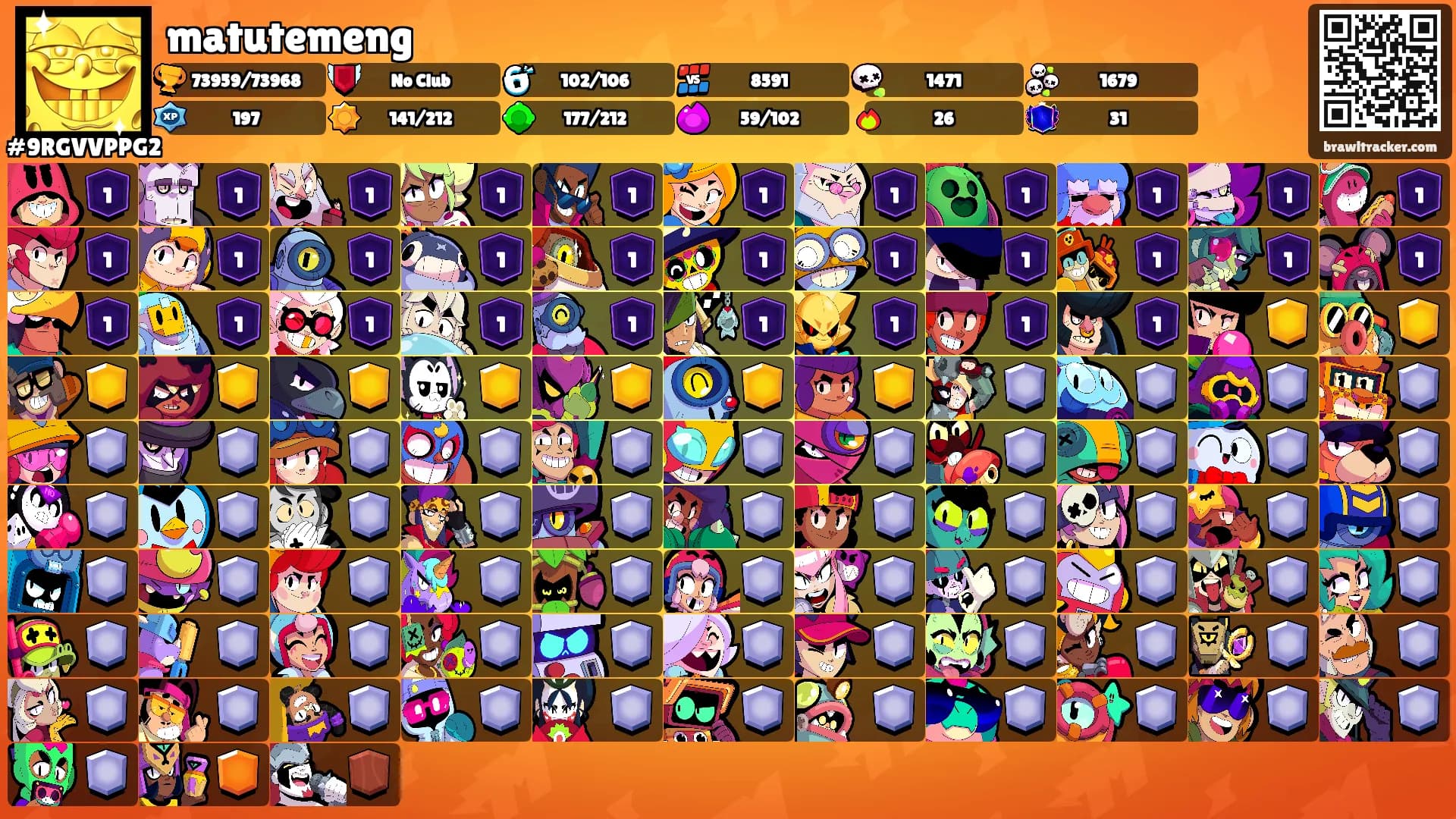 matutemeng's Ranks