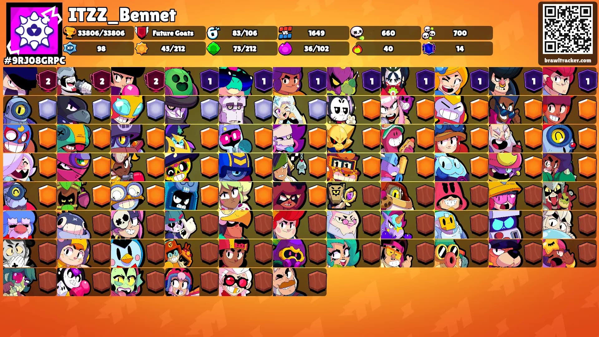 ITZZ_Bennet's Ranks