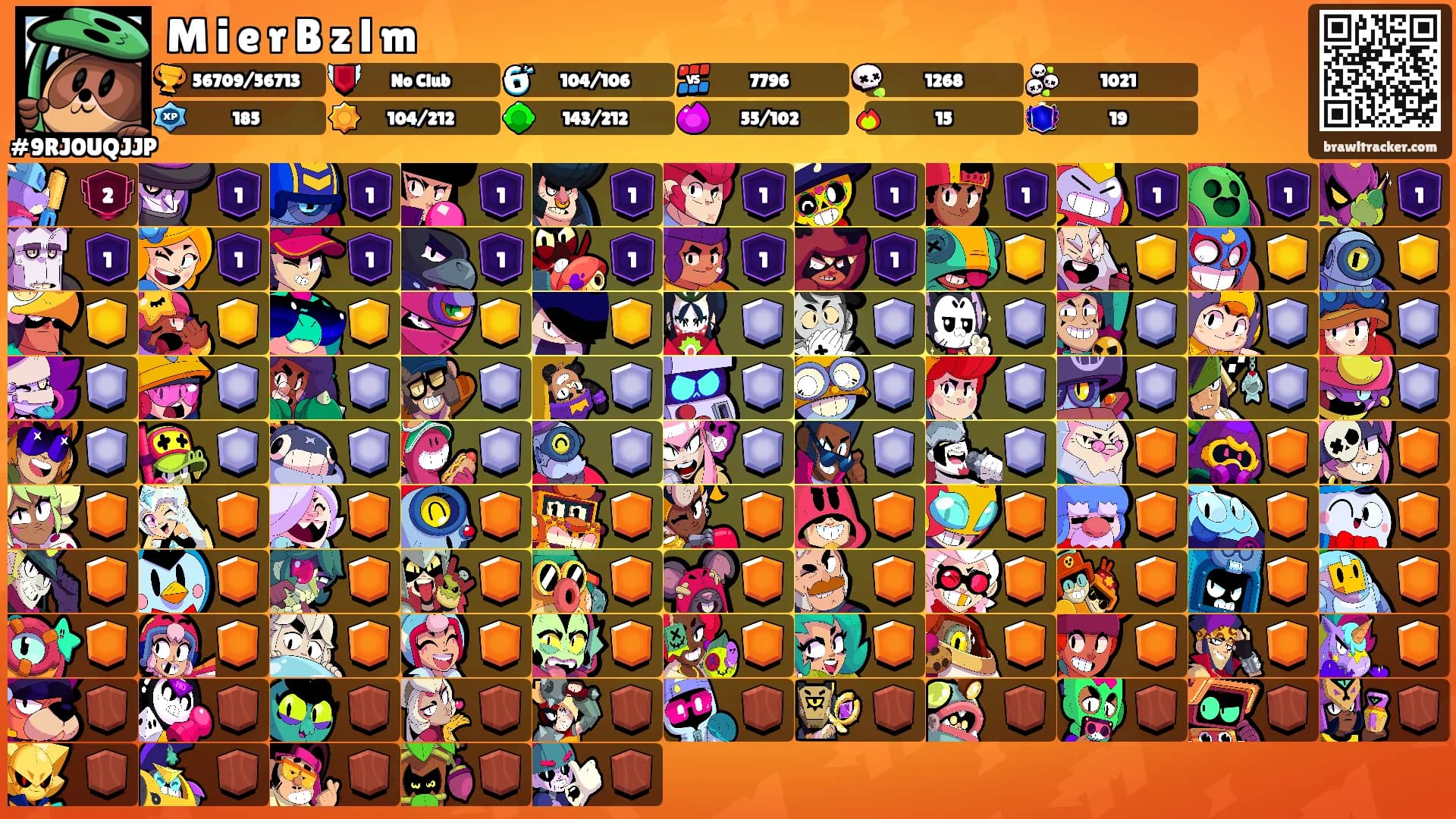 M i e r B z l m's Ranks