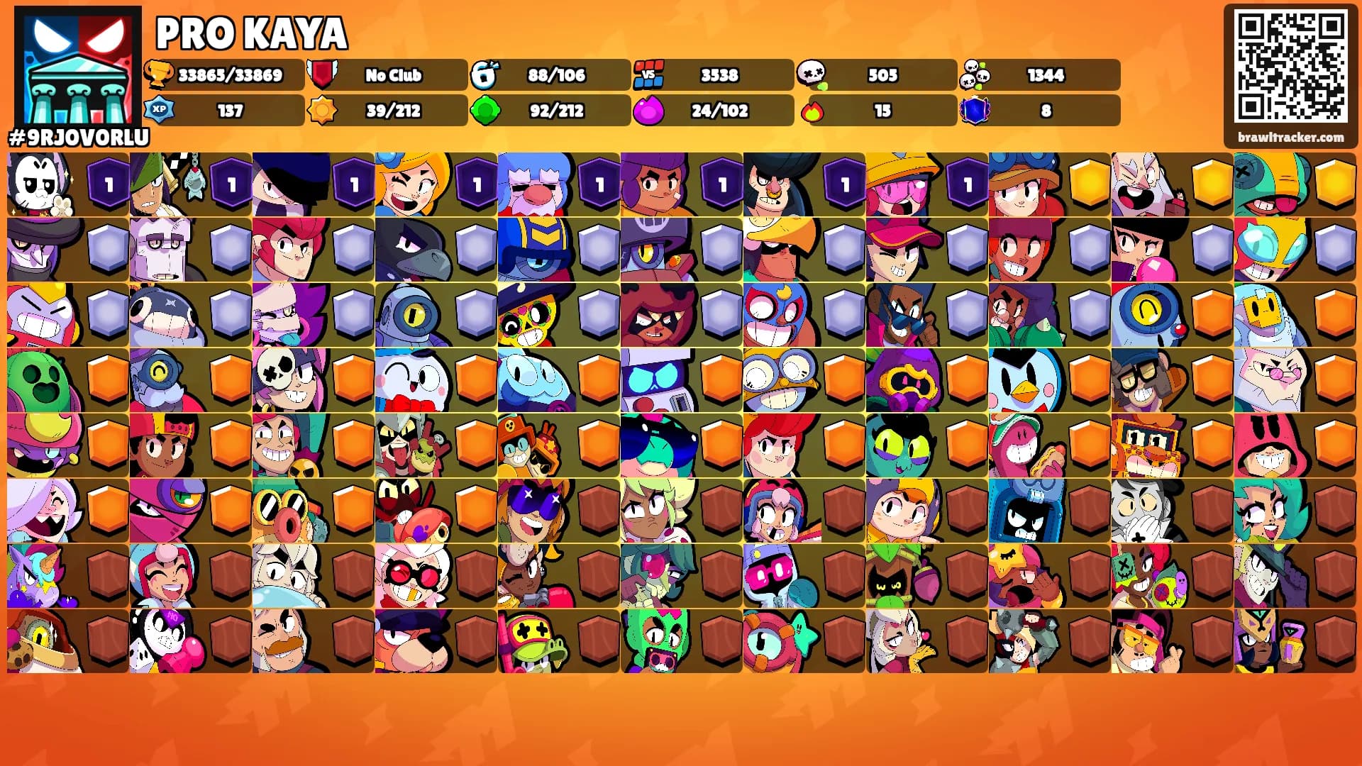 PRO KAYA's Ranks