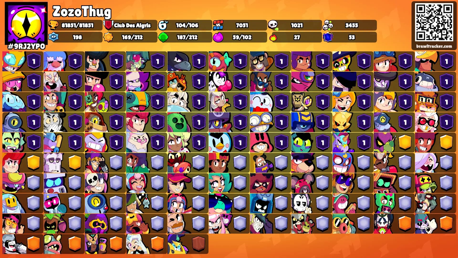 ZozoThug's Ranks