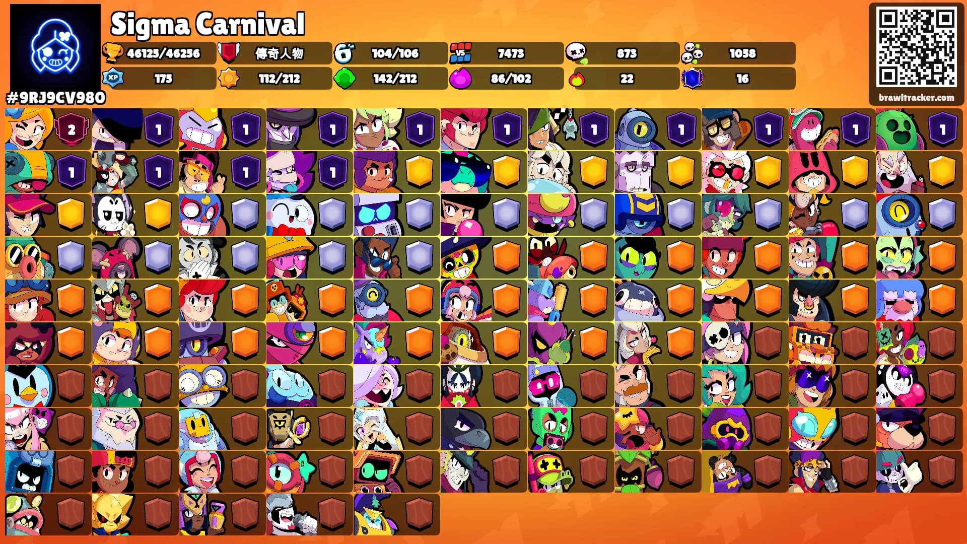 Sigma Carnival's Ranks
