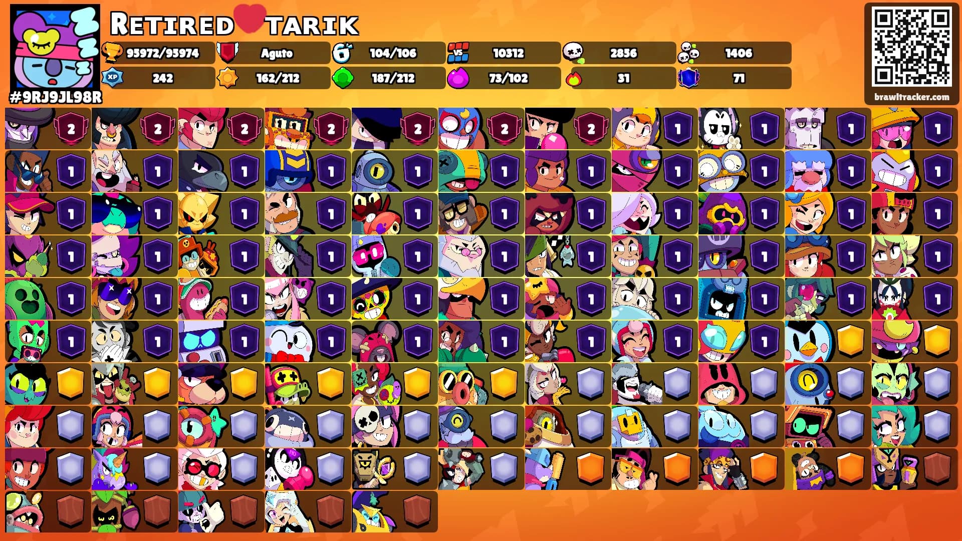Rᴇᴛɪʀᴇᴅ💔ᴛᴀʀɪᴋ's Ranks