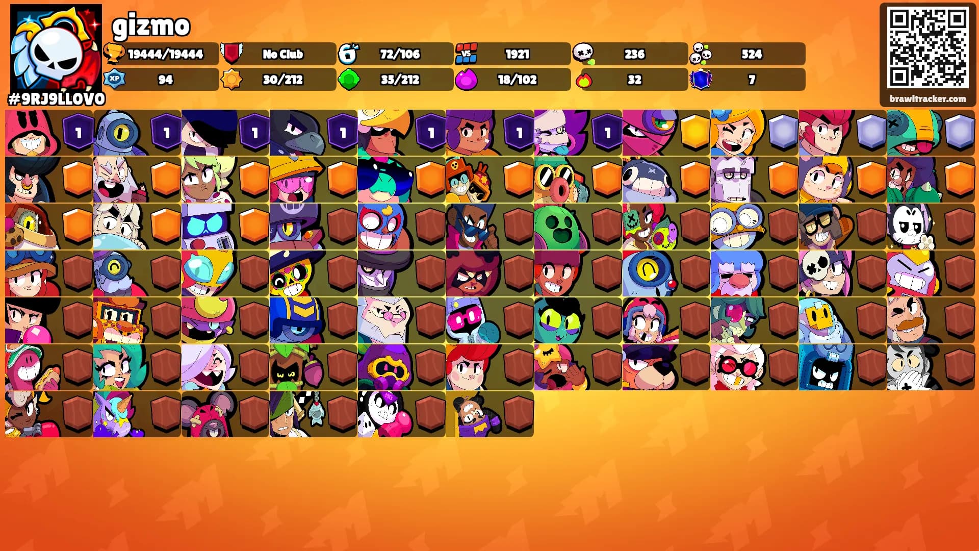 gizmo's Ranks
