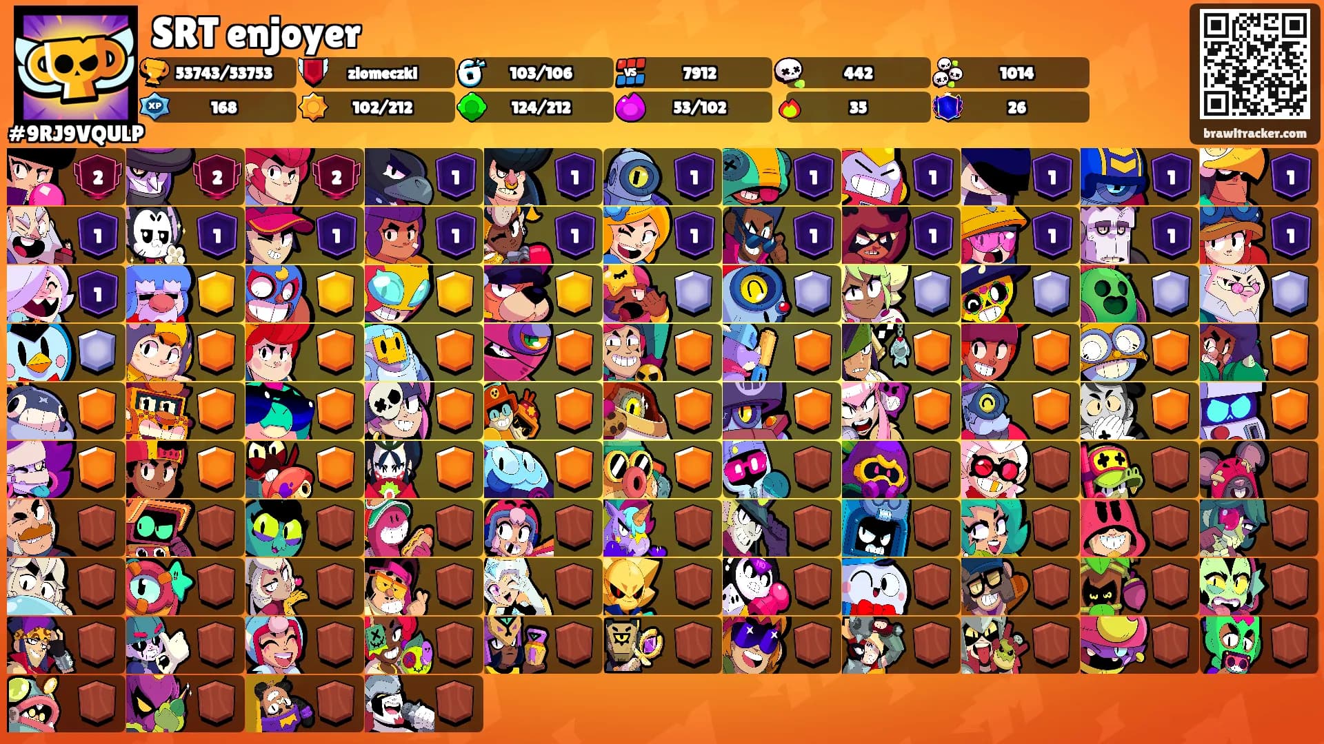 SRT enjoyer's Ranks