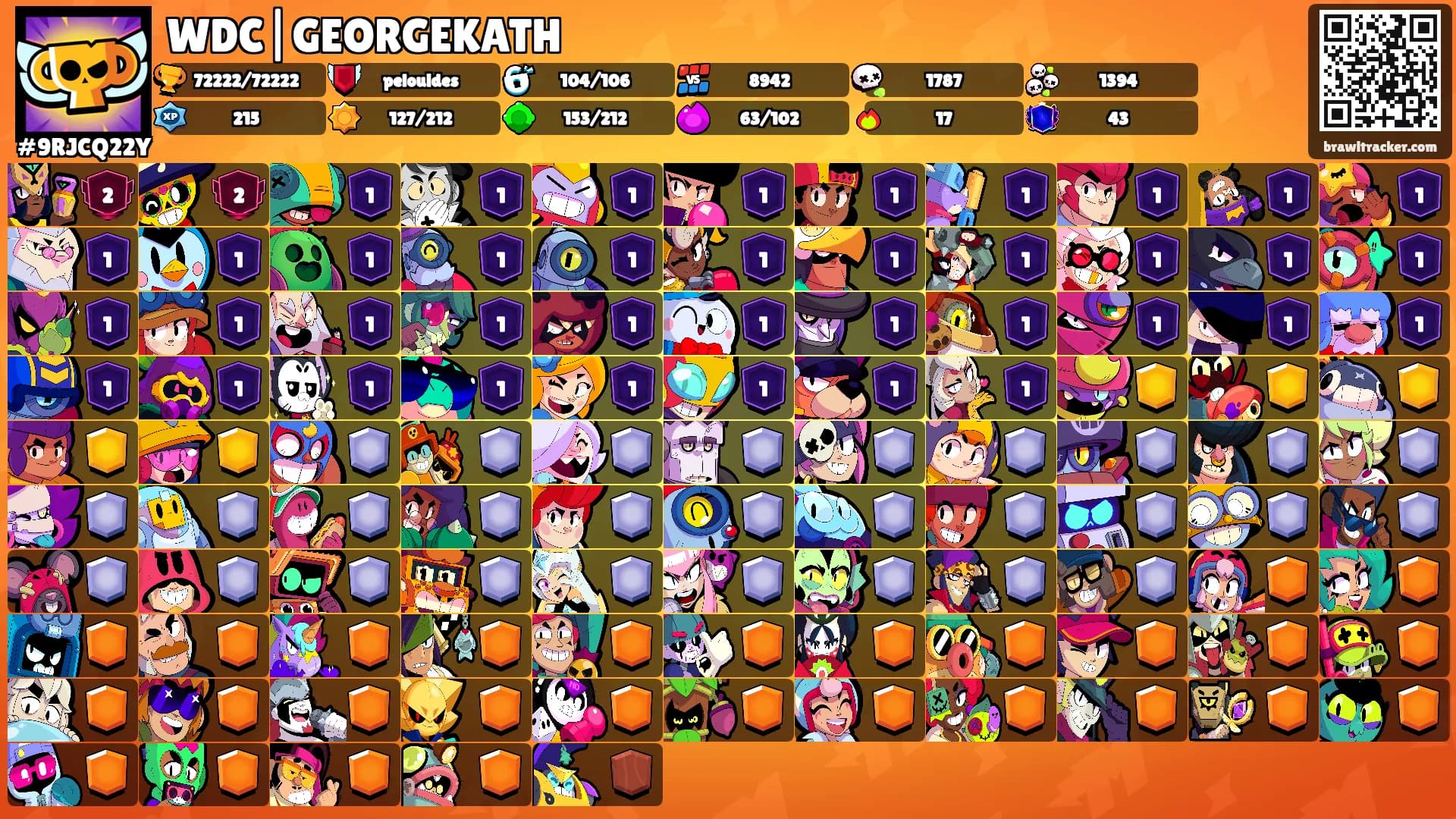 WDC|GEORGEKATH's Ranks