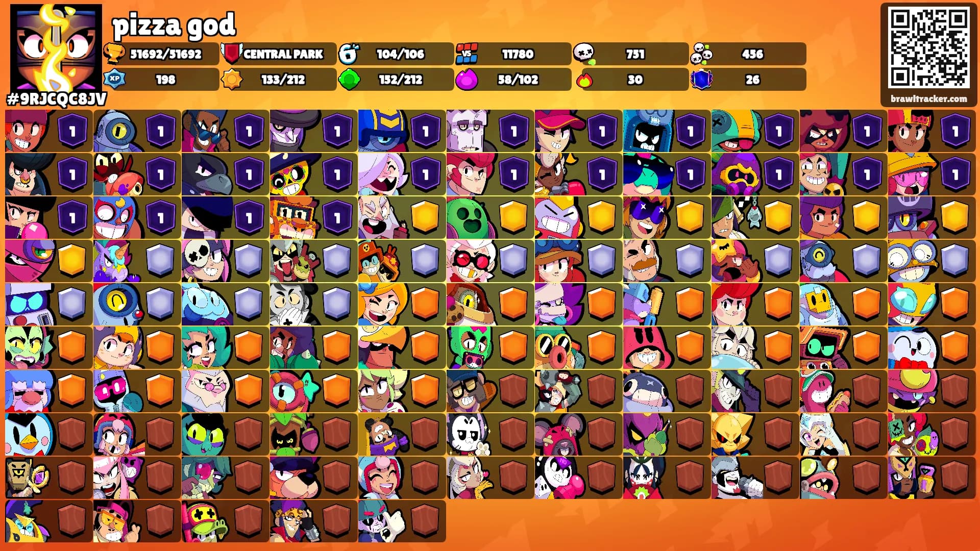pizza god's Ranks
