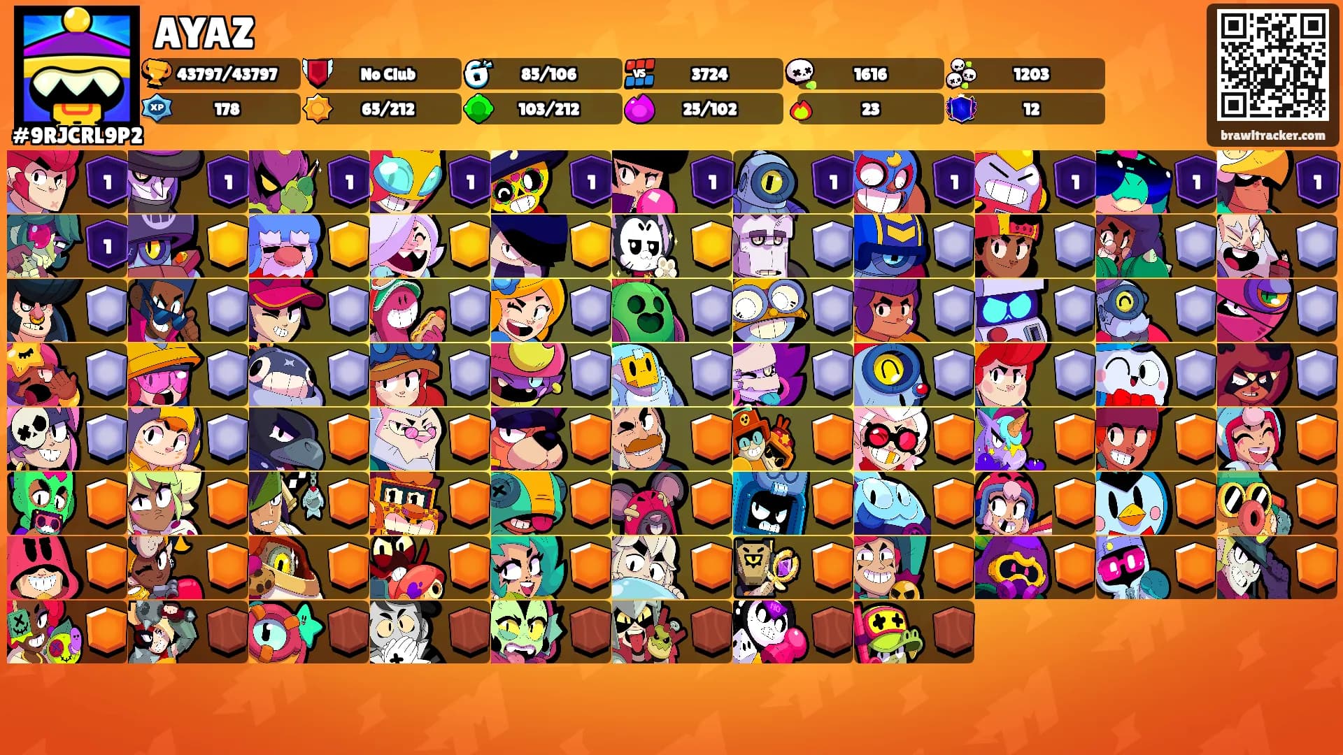 AYAZ's Ranks