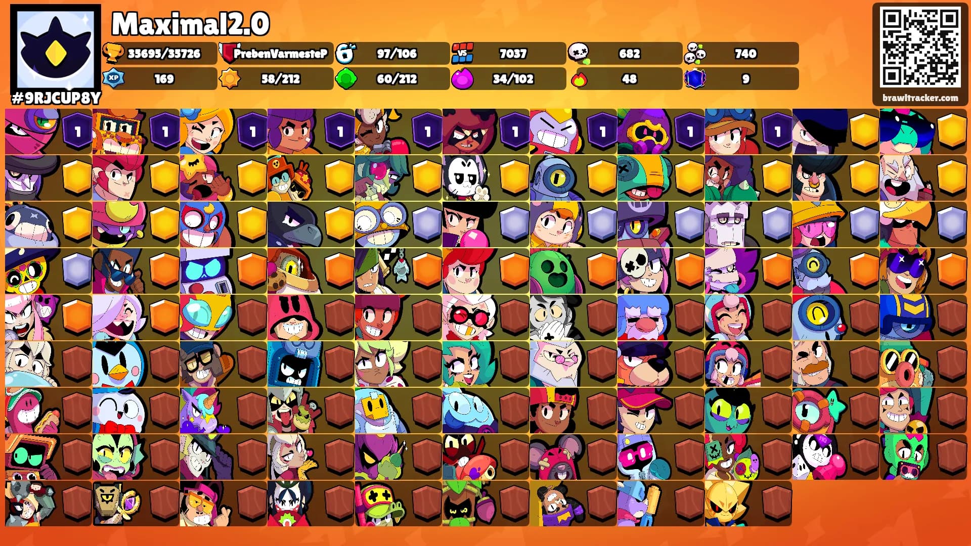 Maximal2.0's Ranks
