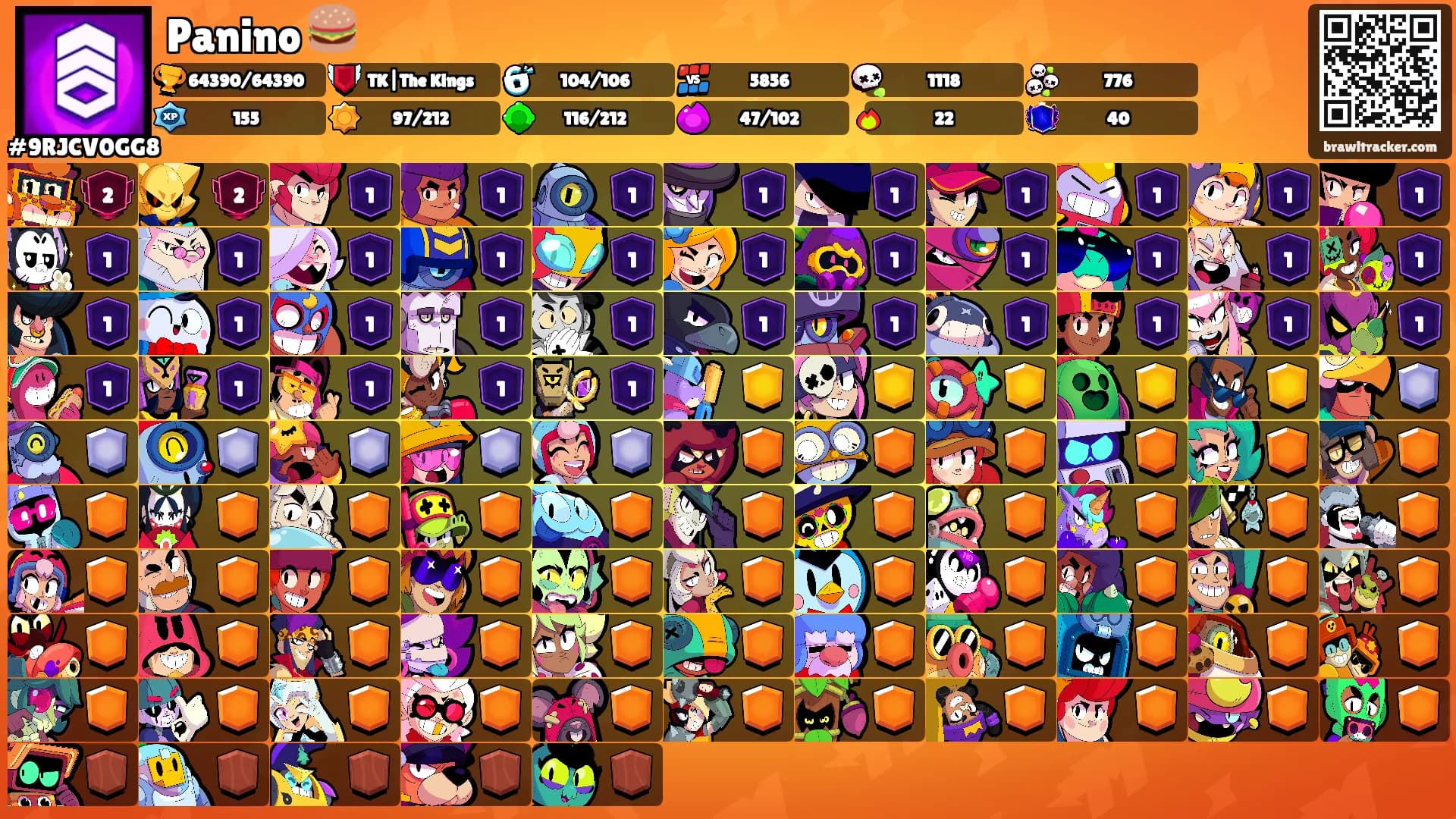 Panino 🍔's Ranks