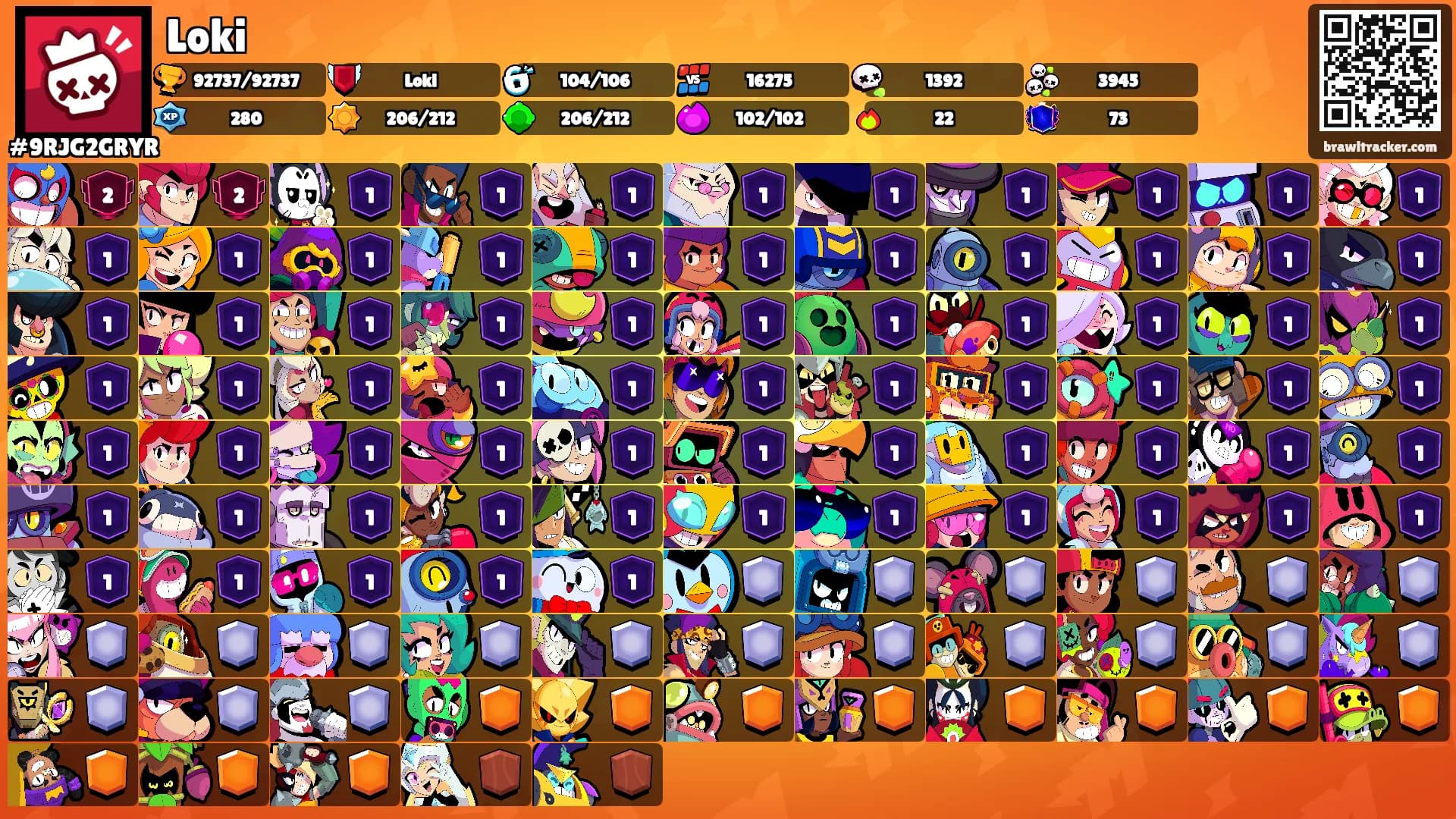 Loki's Ranks