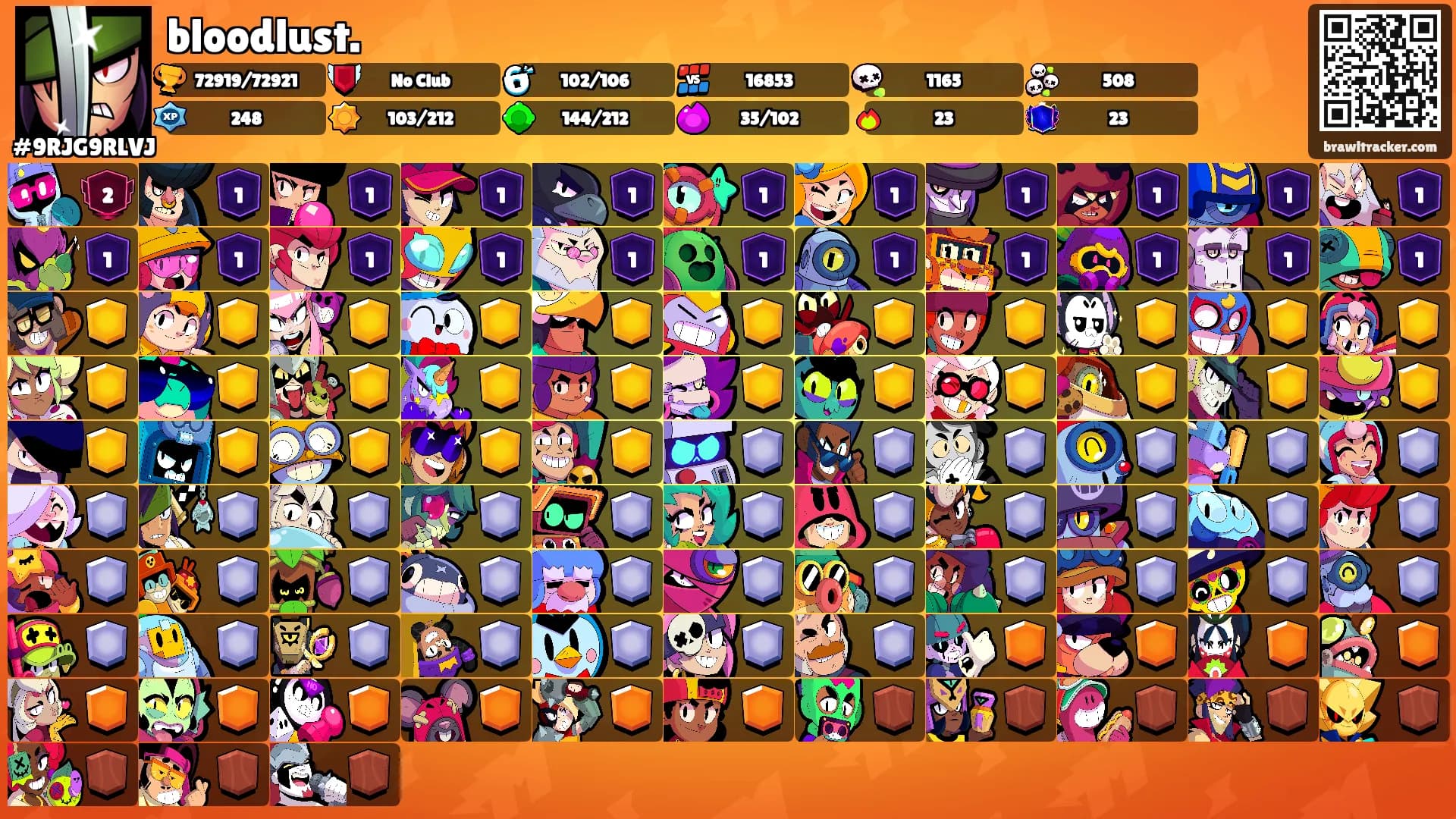 bloodlust.'s Ranks