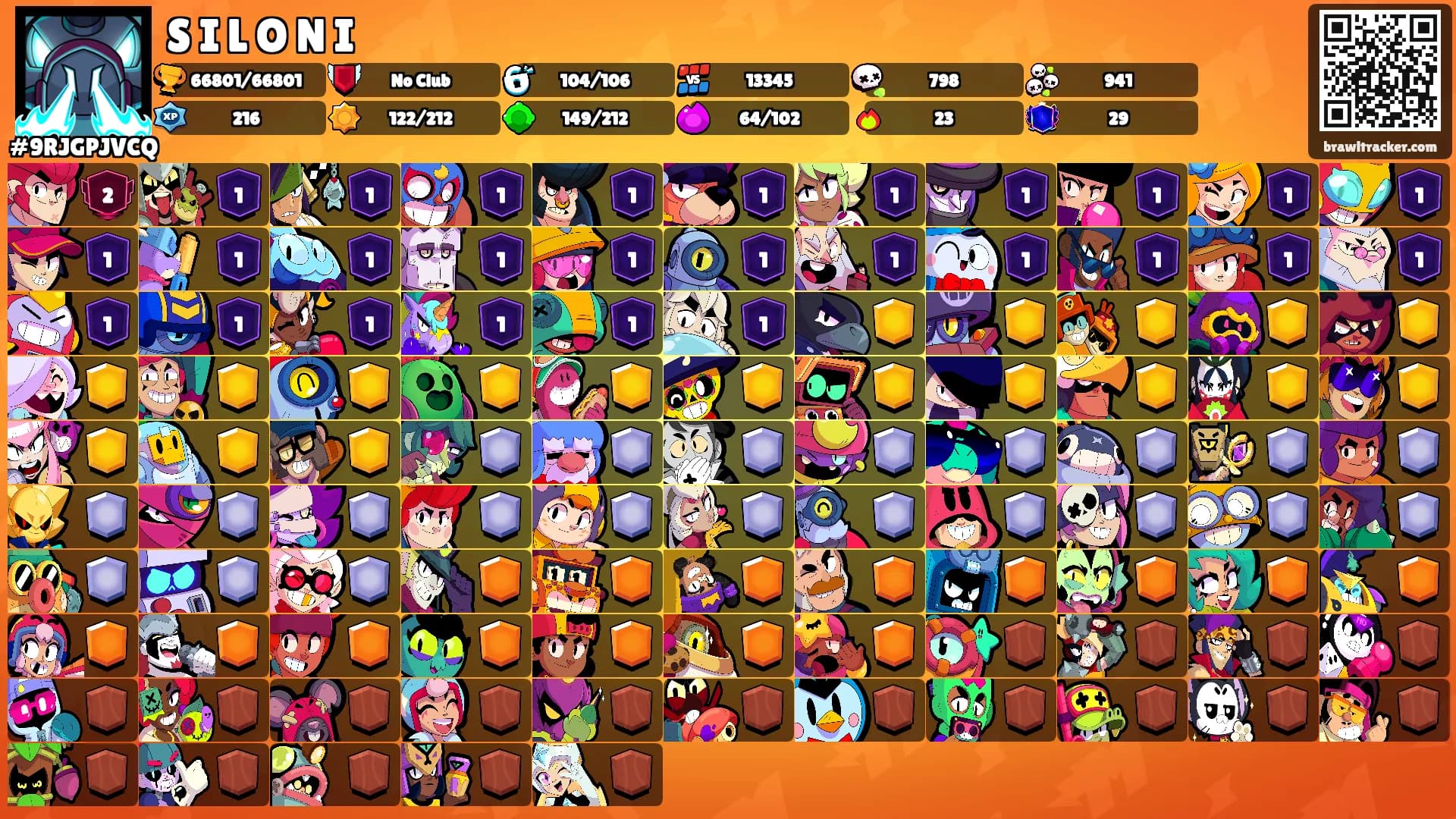 S I L O N I's Ranks