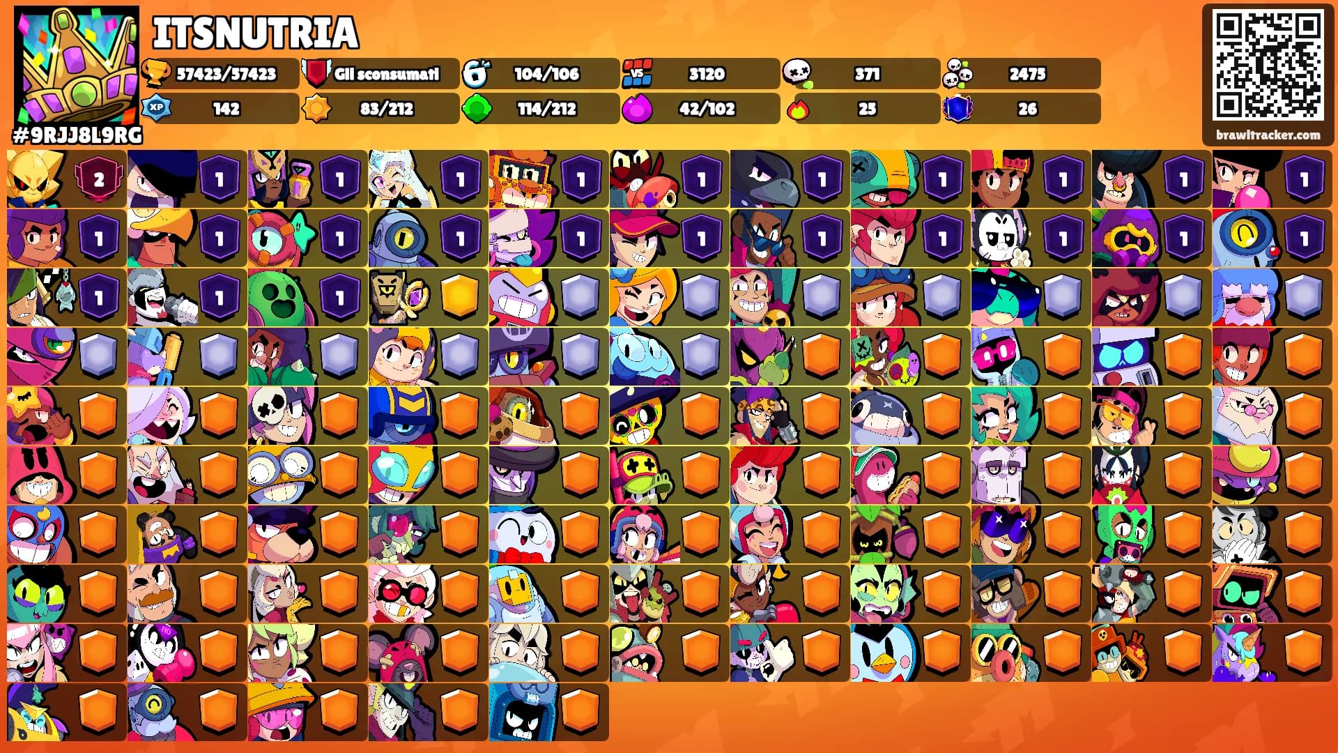 ITSNUTRIA's Ranks