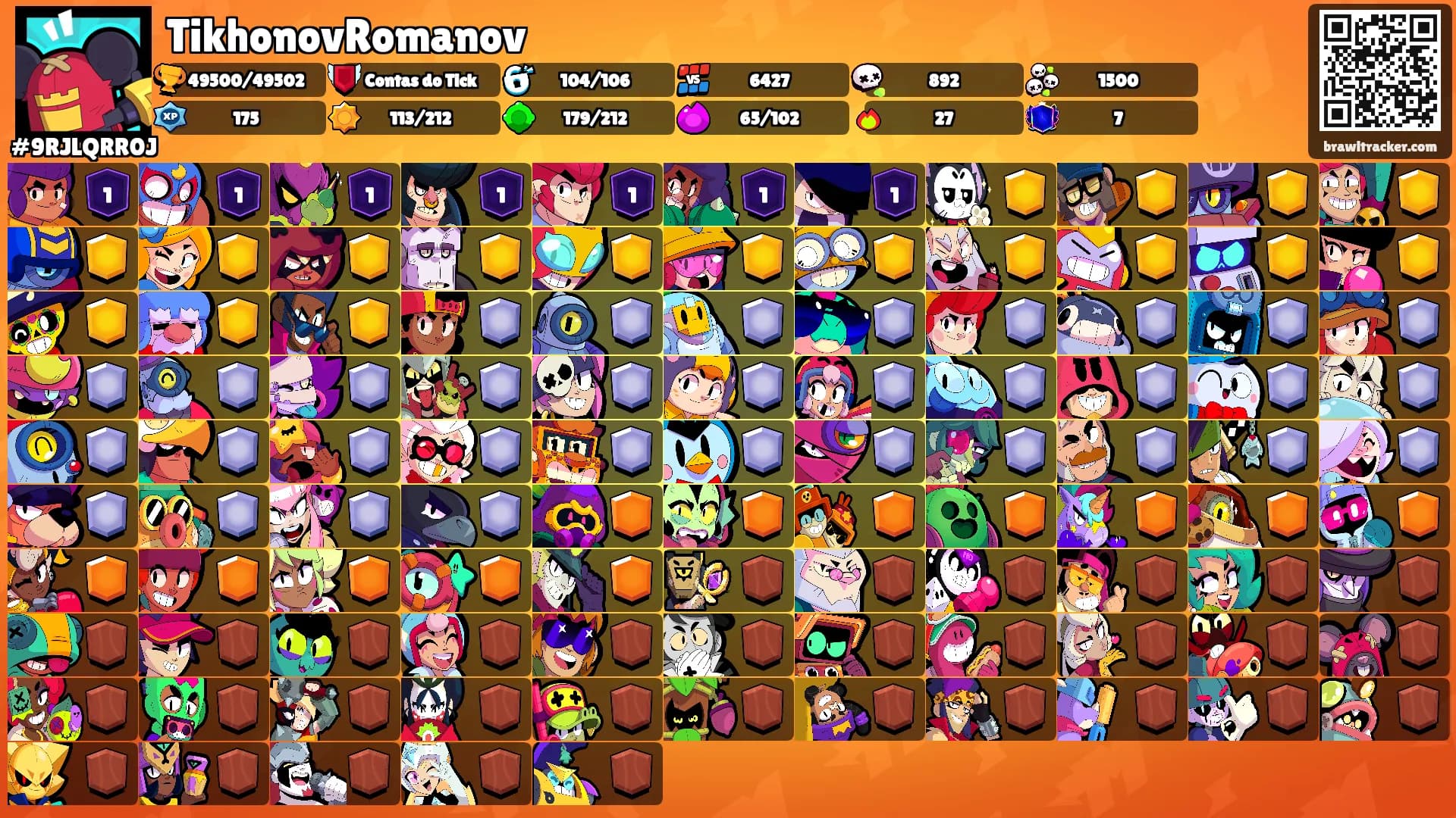 TikhonovRomanov's Ranks