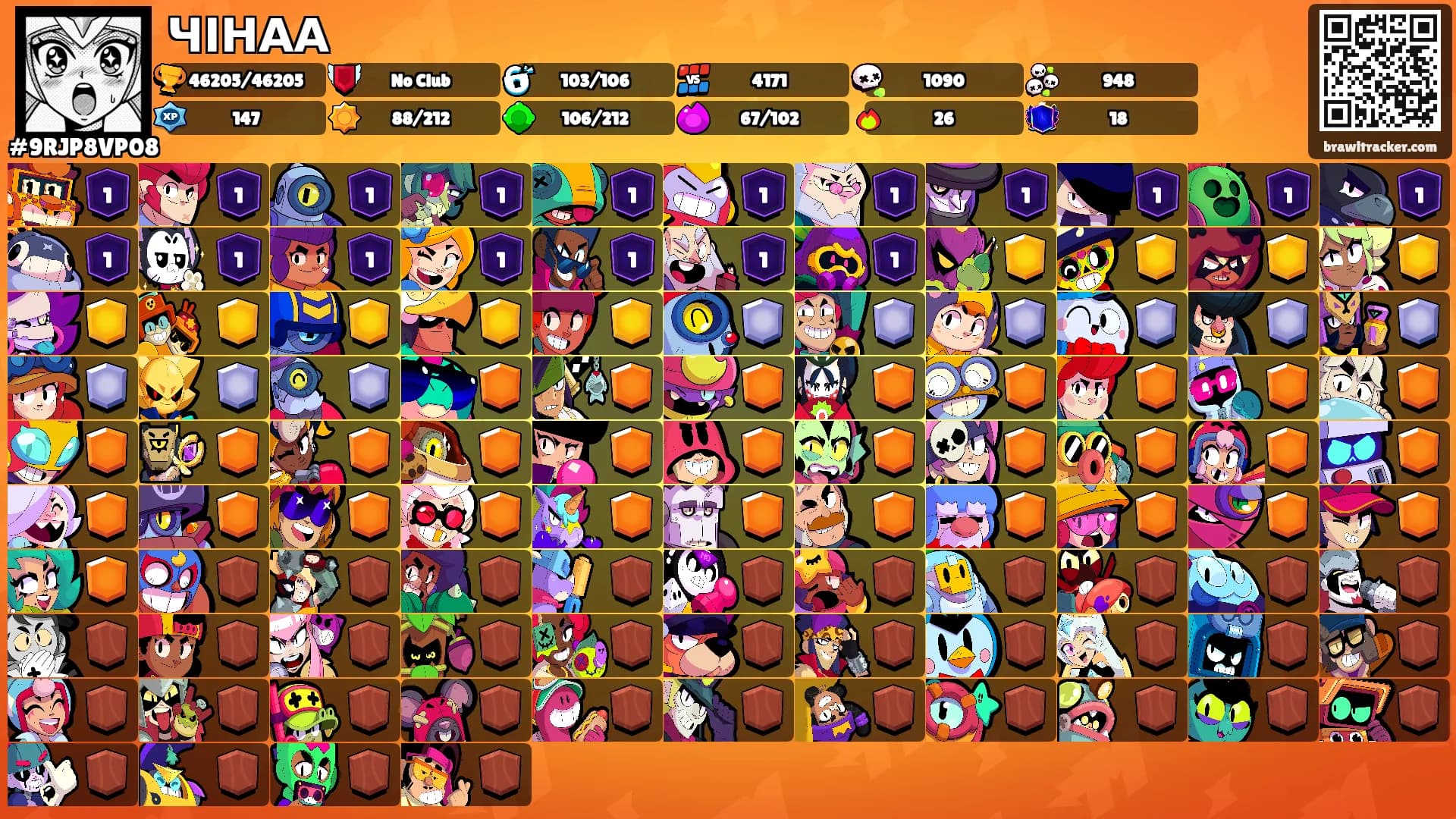 ЧІНАА's Ranks