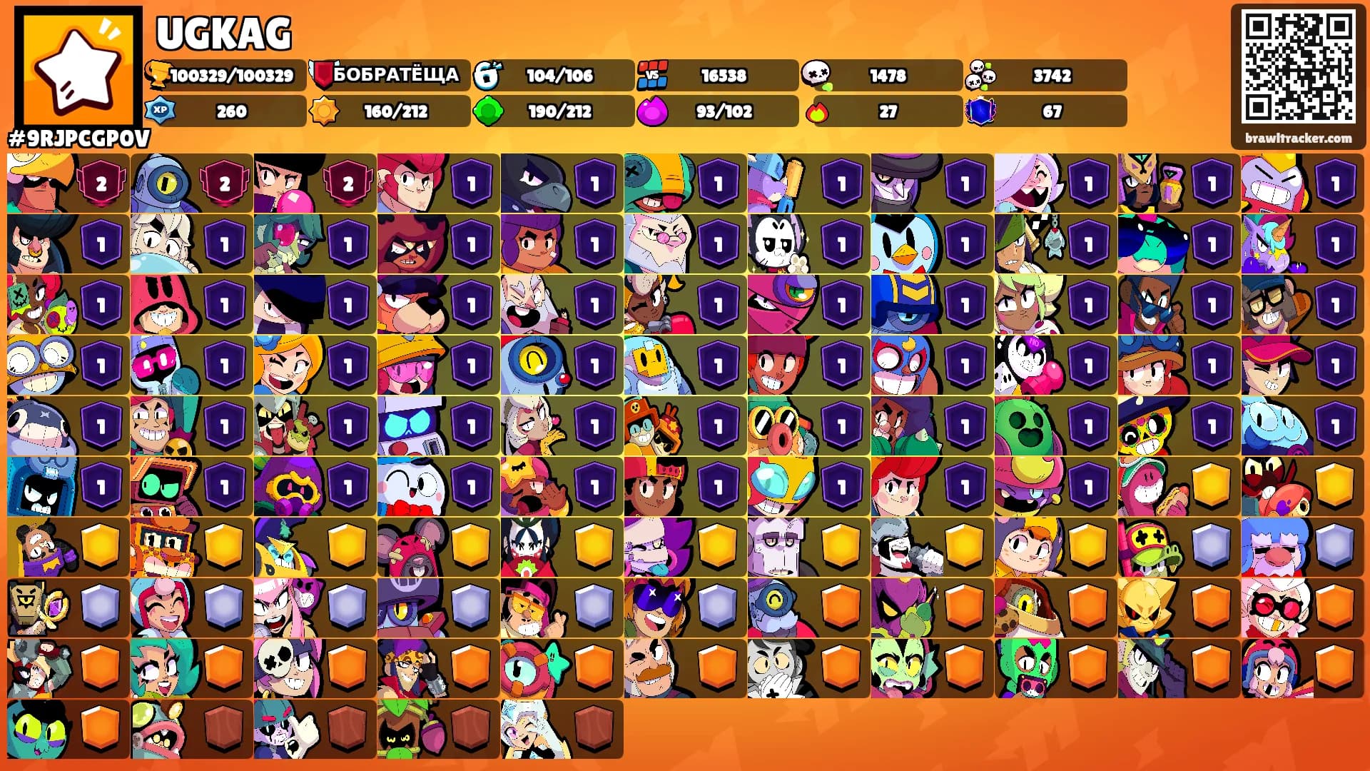 UGKAG's Ranks