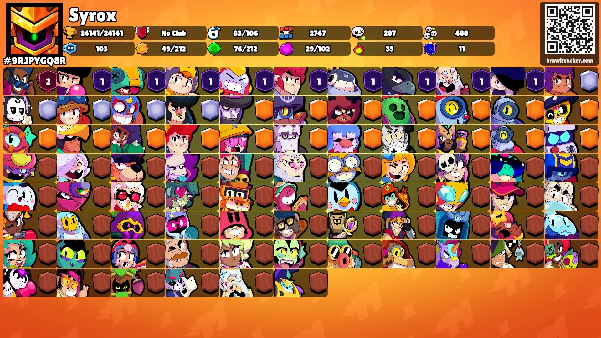 Syrox's Ranks
