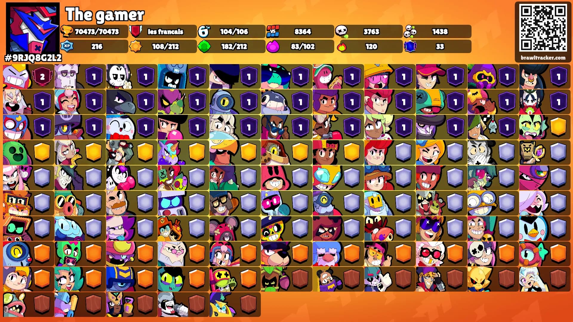 The gamer's Ranks