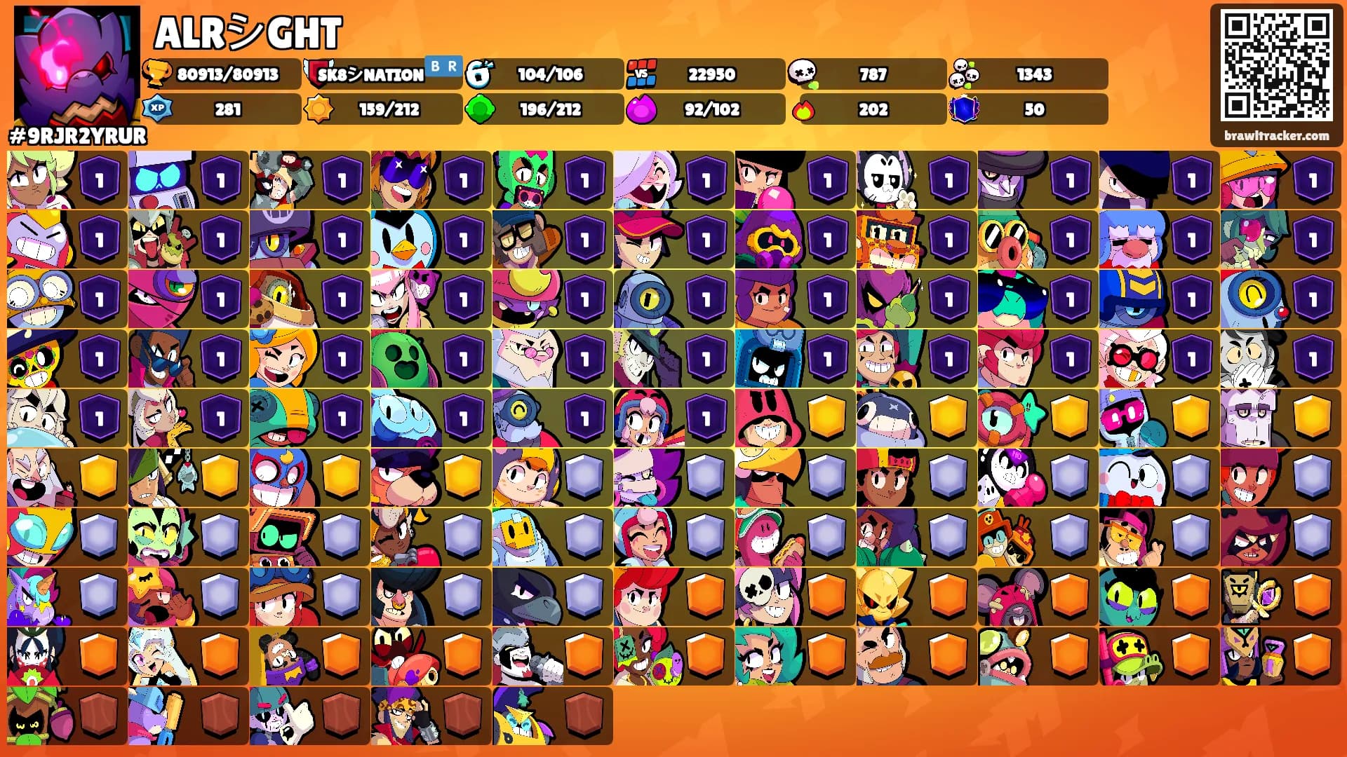 ALRシGHT's Ranks
