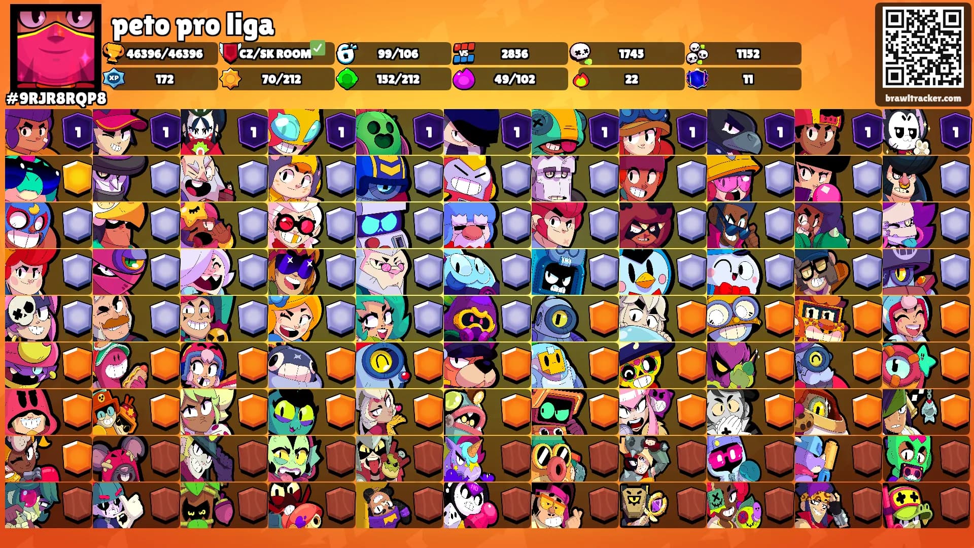 peto pro liga's Ranks