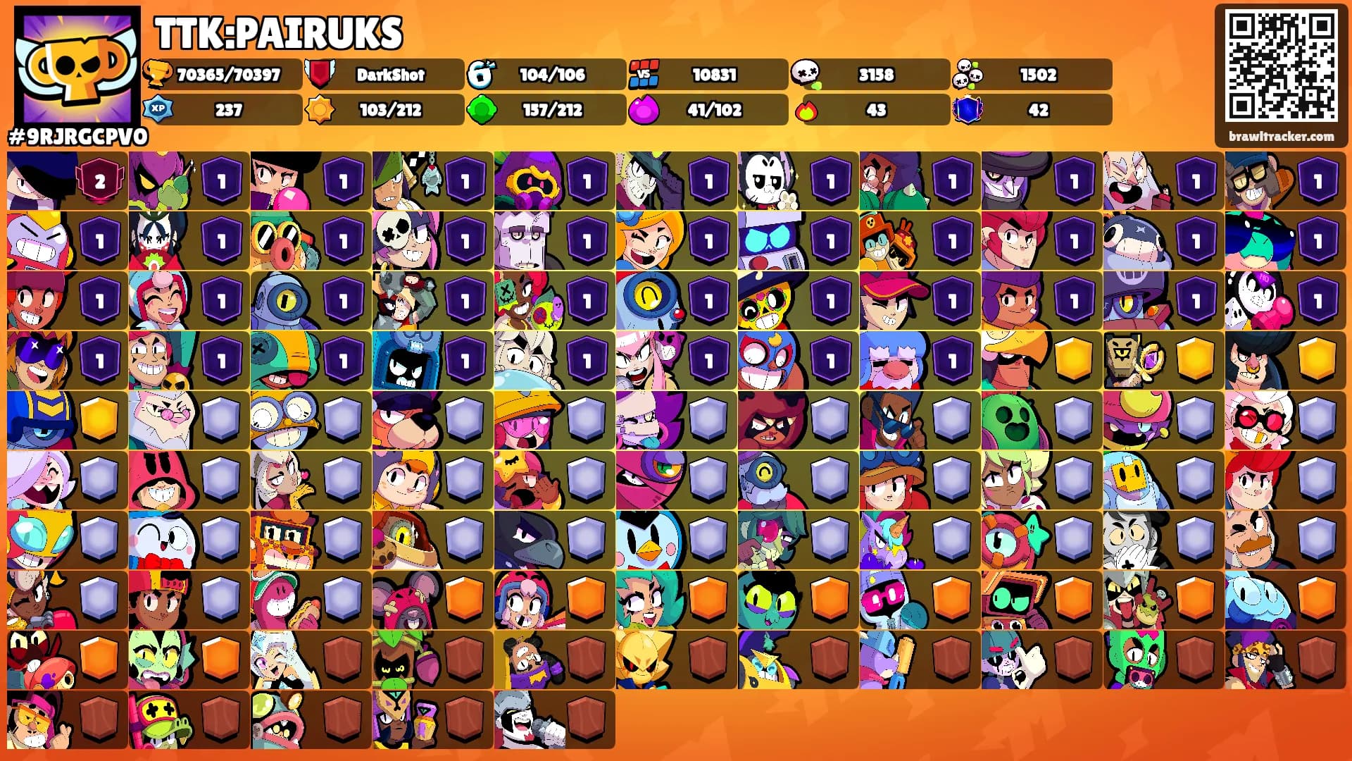 TTK:PAIRUKS's Ranks