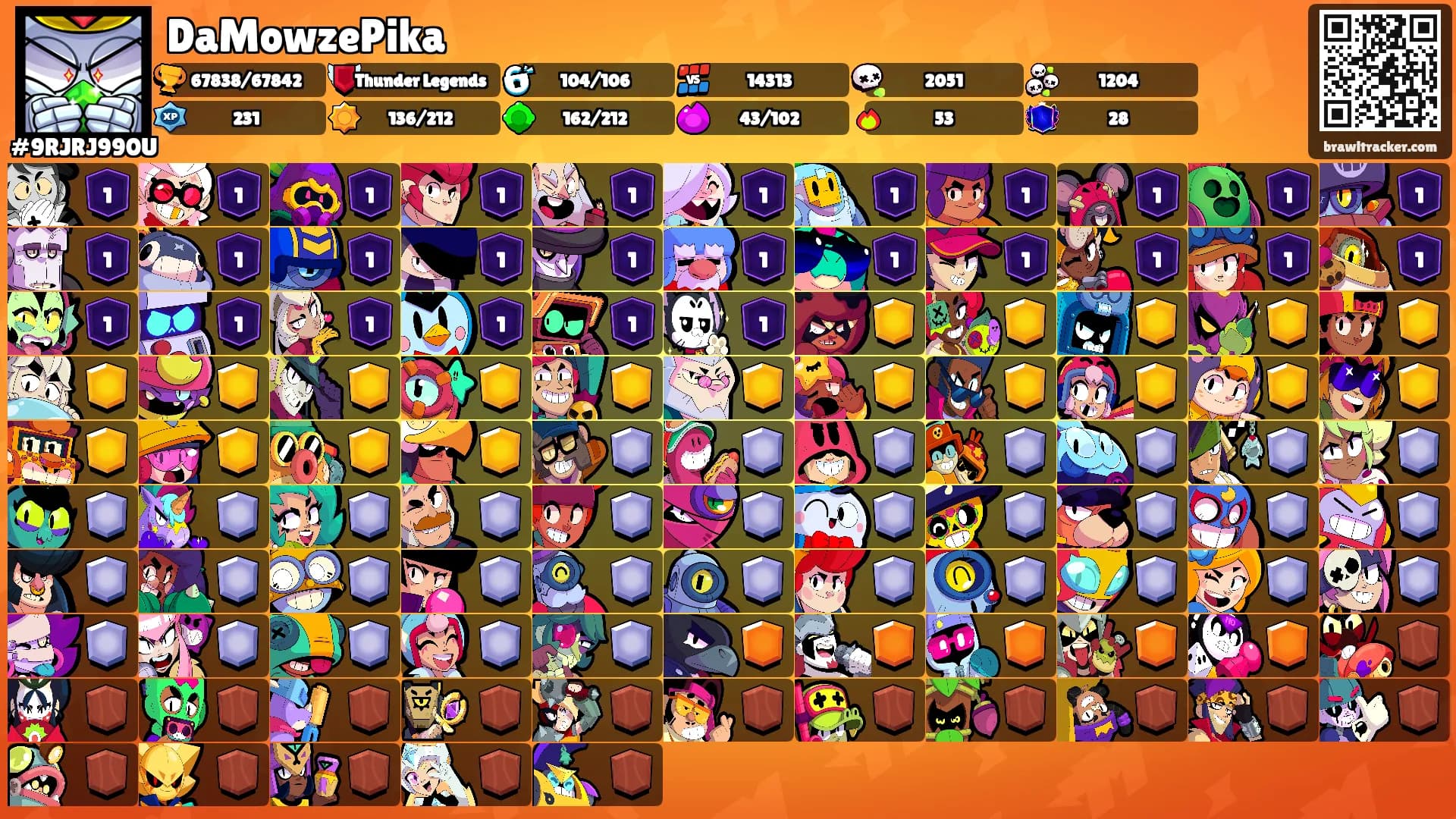DaMowzePika's Ranks