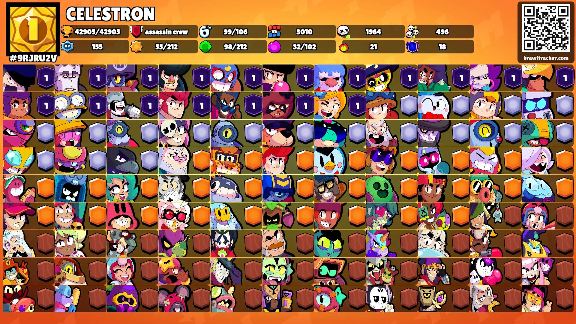 CELESTRON's Ranks