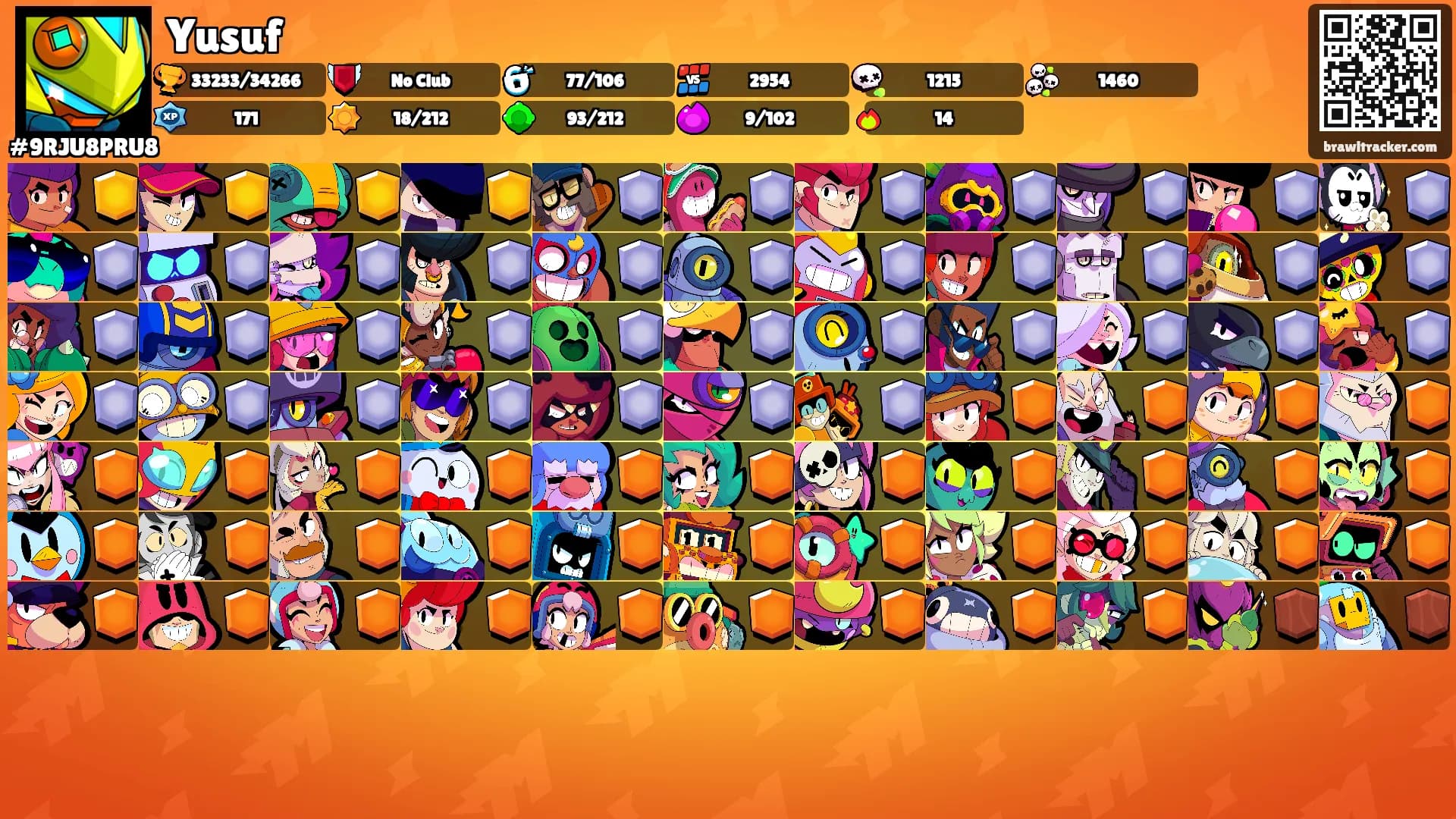 Yusuf's Ranks