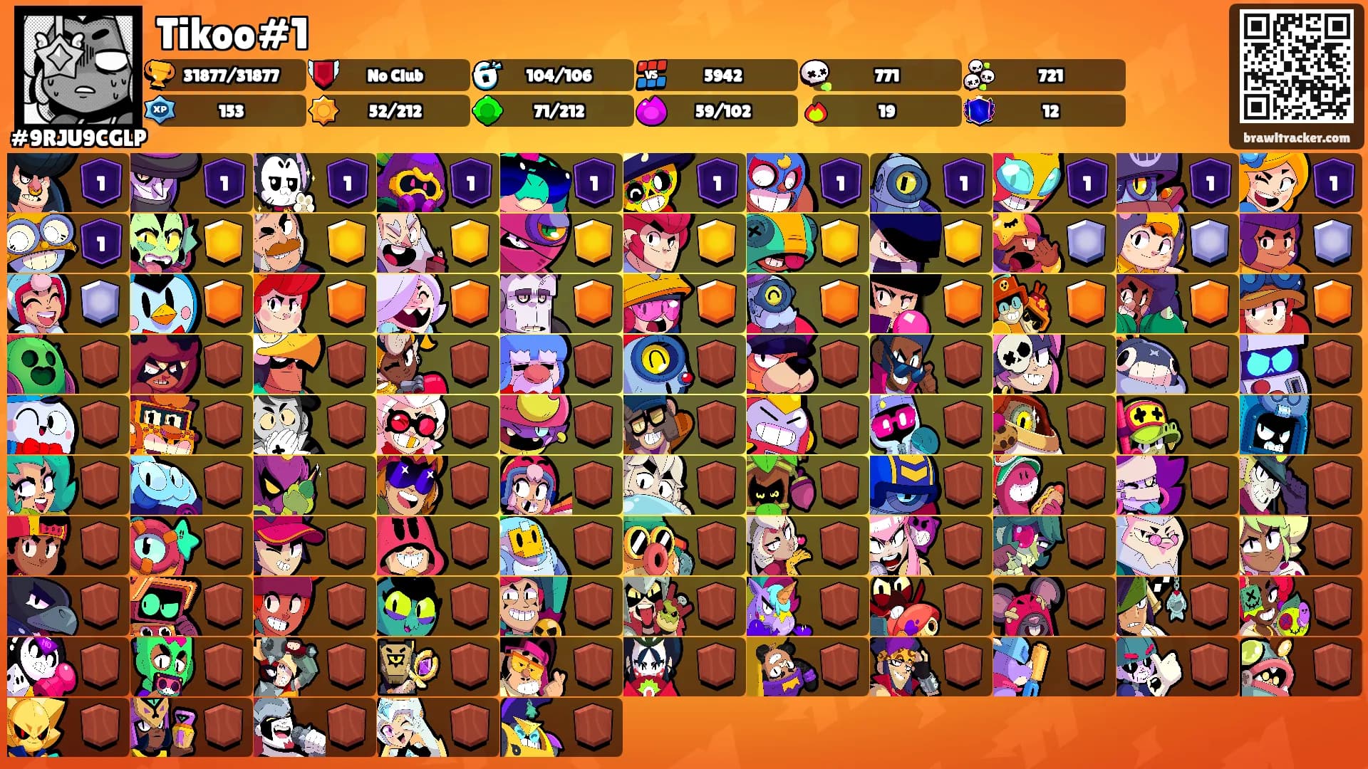 Tikoo#1's Ranks