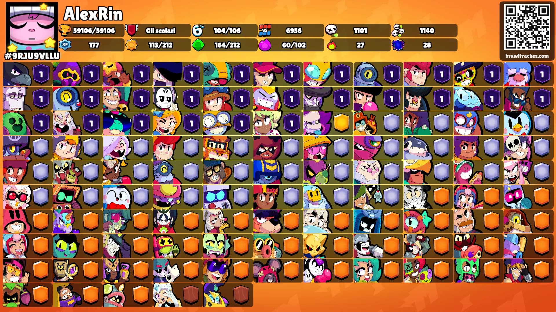 AlexRin's Ranks