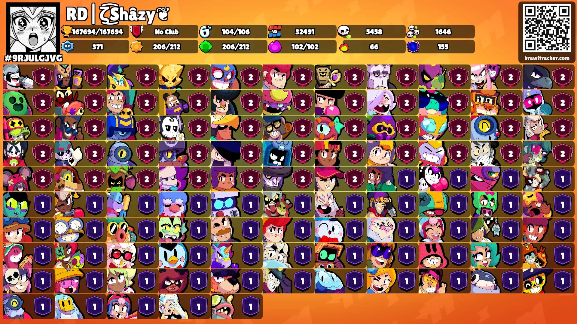 RD|ζ͜͡Shâzy❦︎'s Ranks