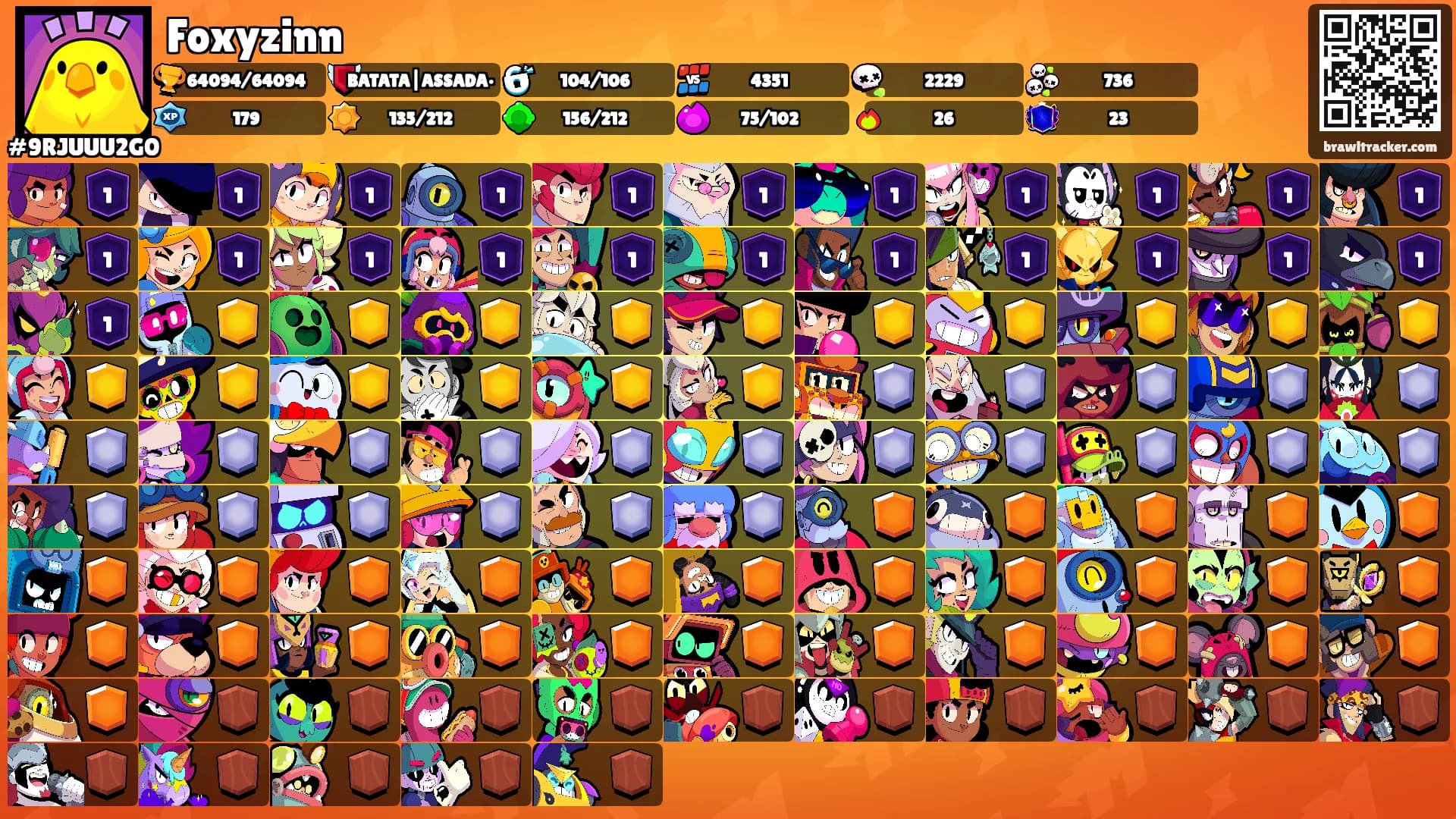 Foxyzinn's Ranks